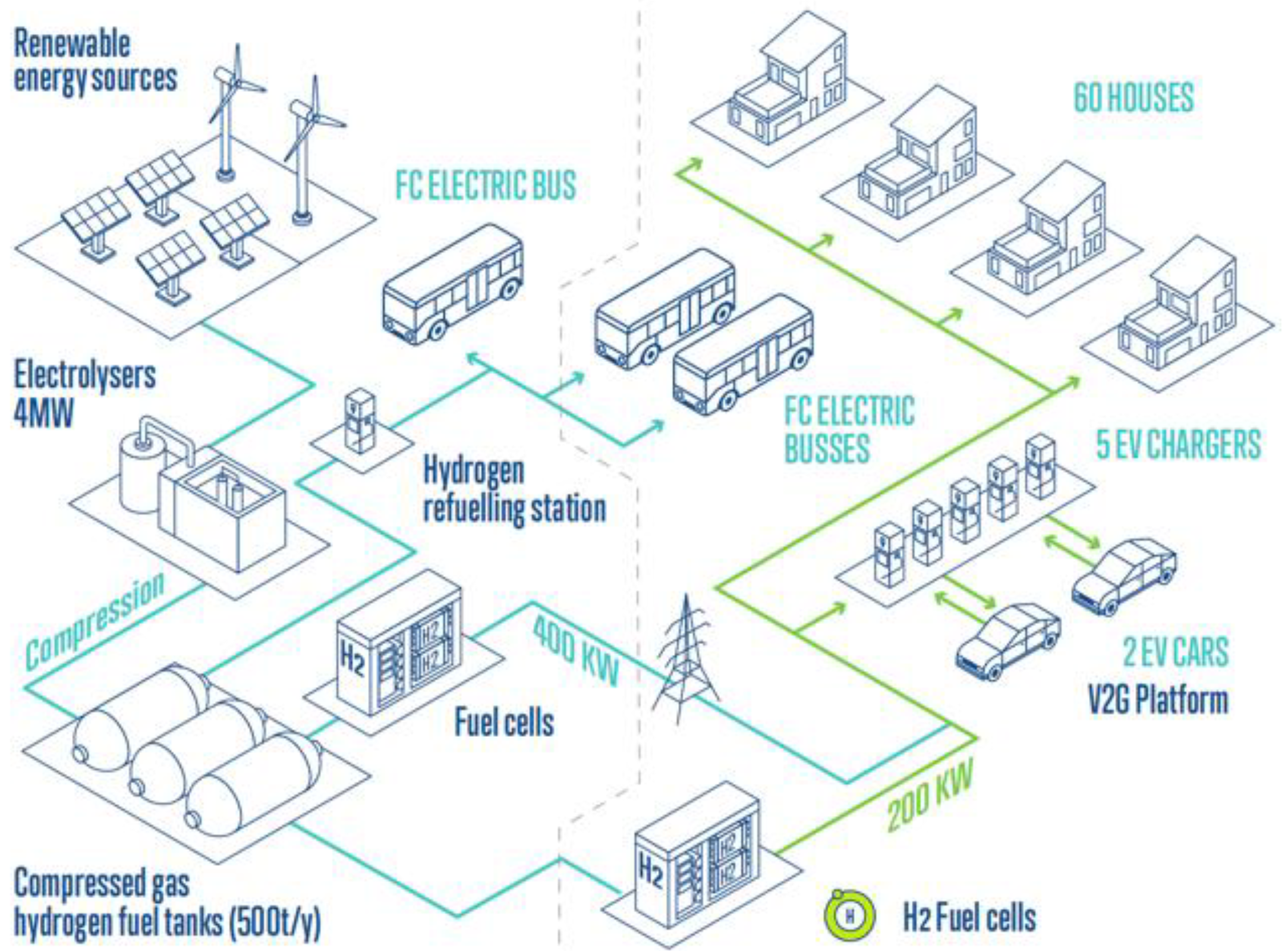 Energies 18 05837 g012 Energies 18 05837 g012