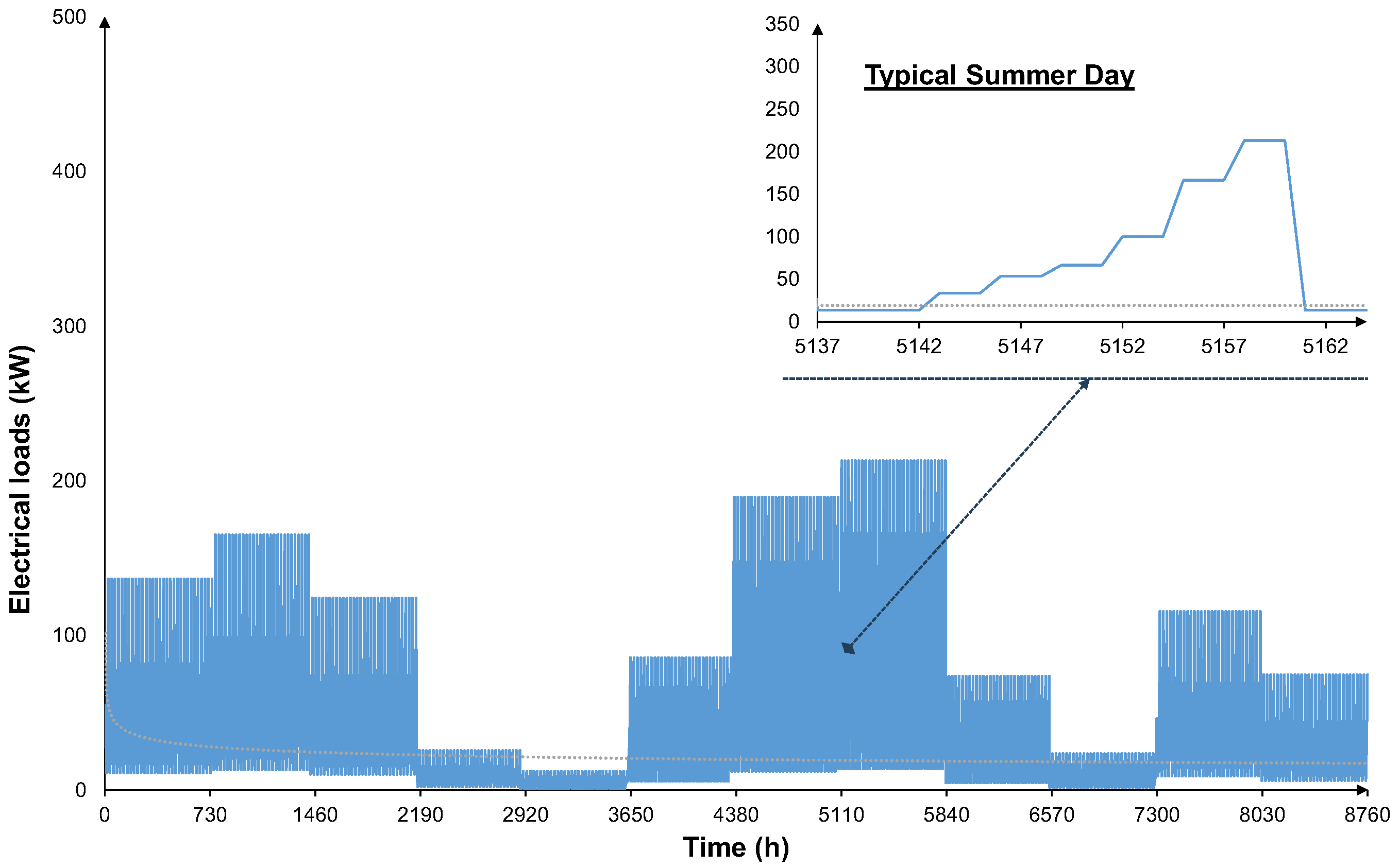 Energies 18 05837 g013 Energies 18 05837 g013