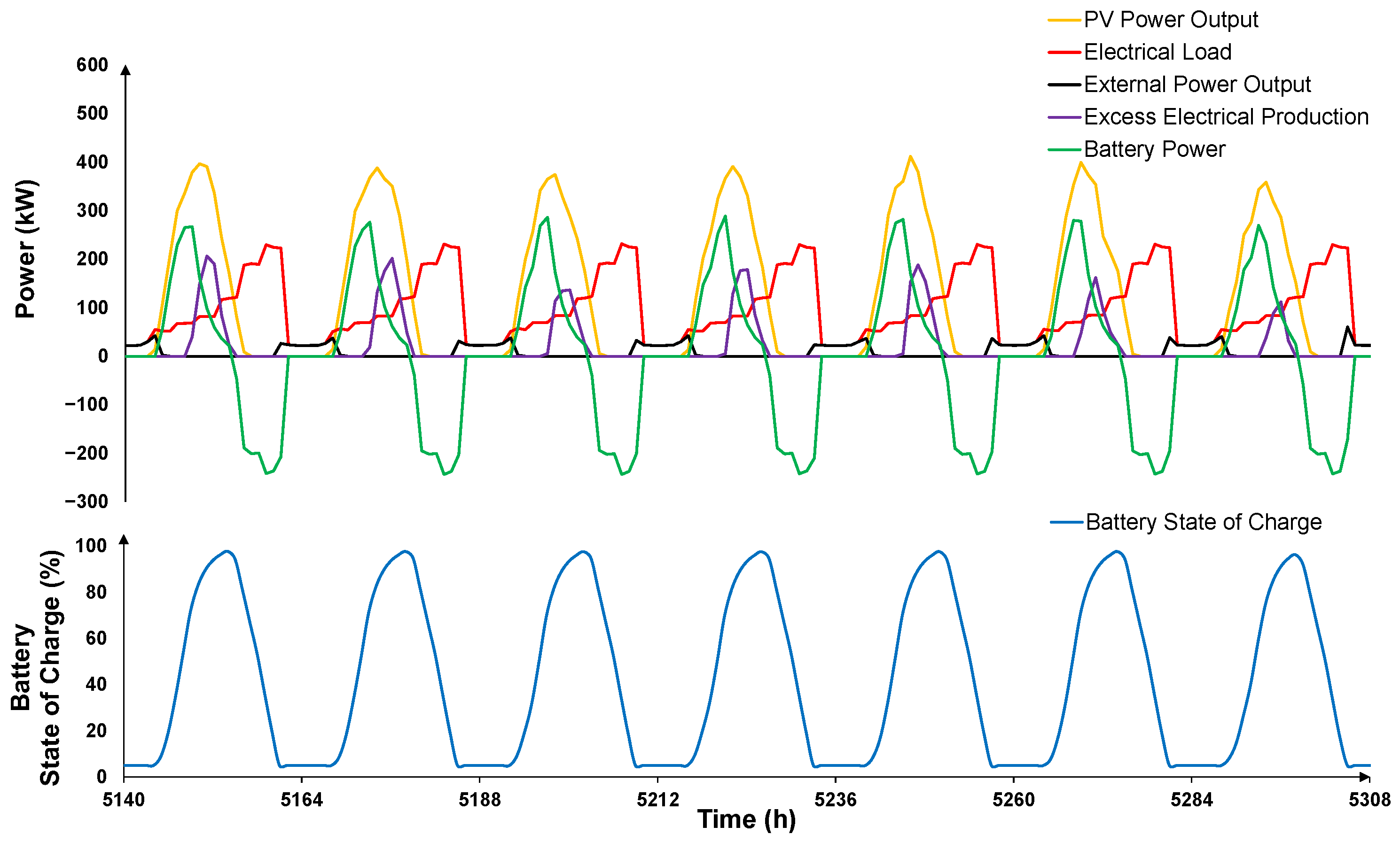 Energies 18 05837 g014 Energies 18 05837 g014