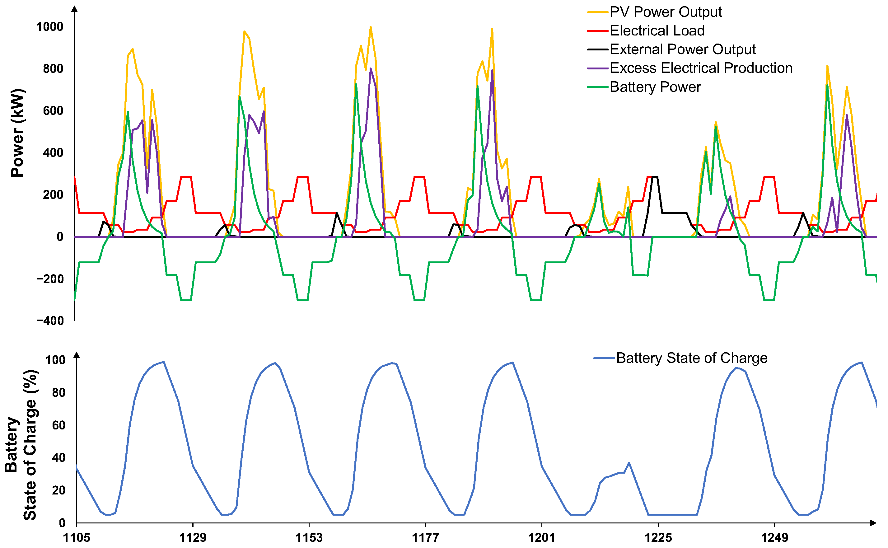 Energies 18 05837 g015 Energies 18 05837 g015