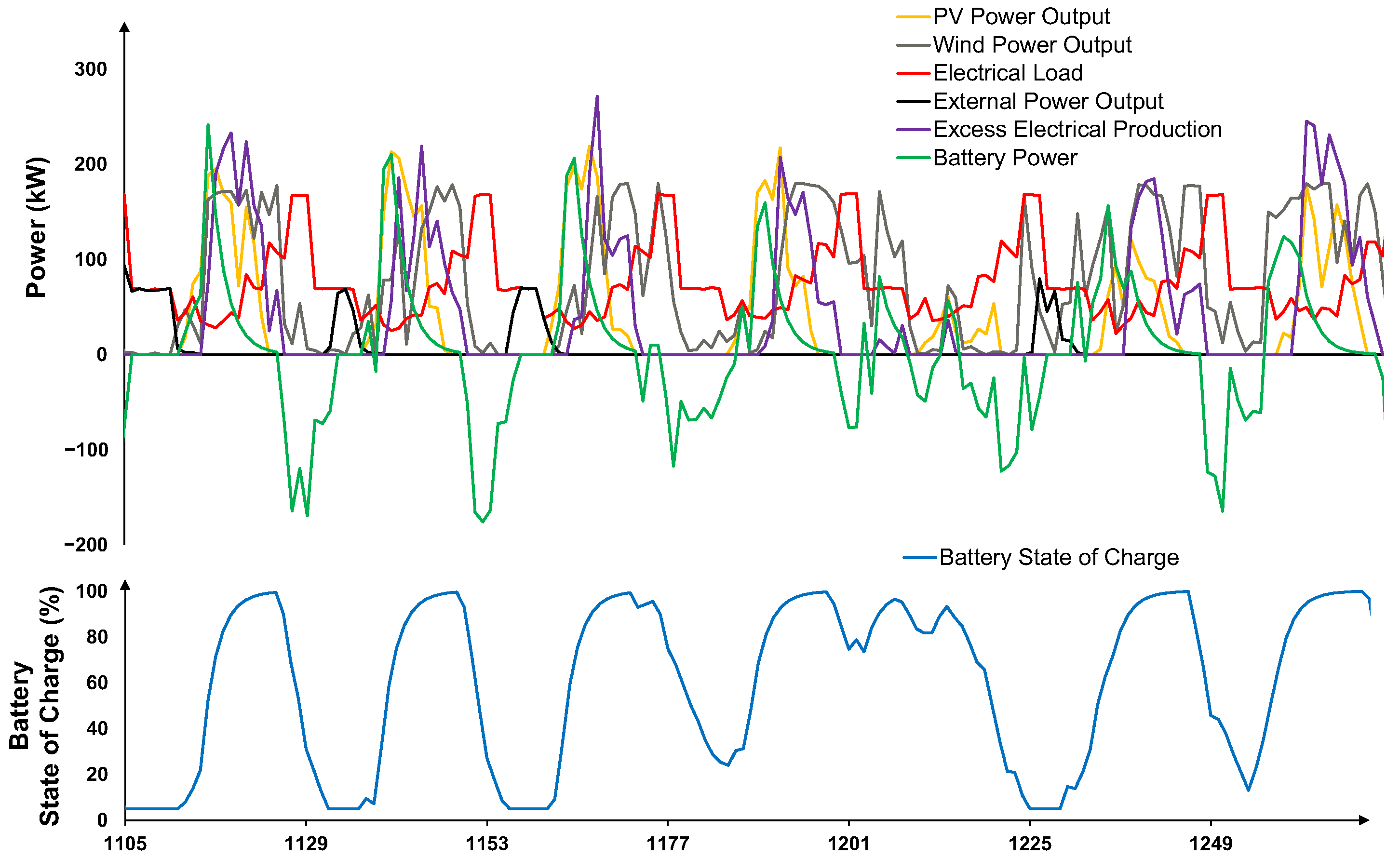 Energies 18 05837 g016 Energies 18 05837 g016