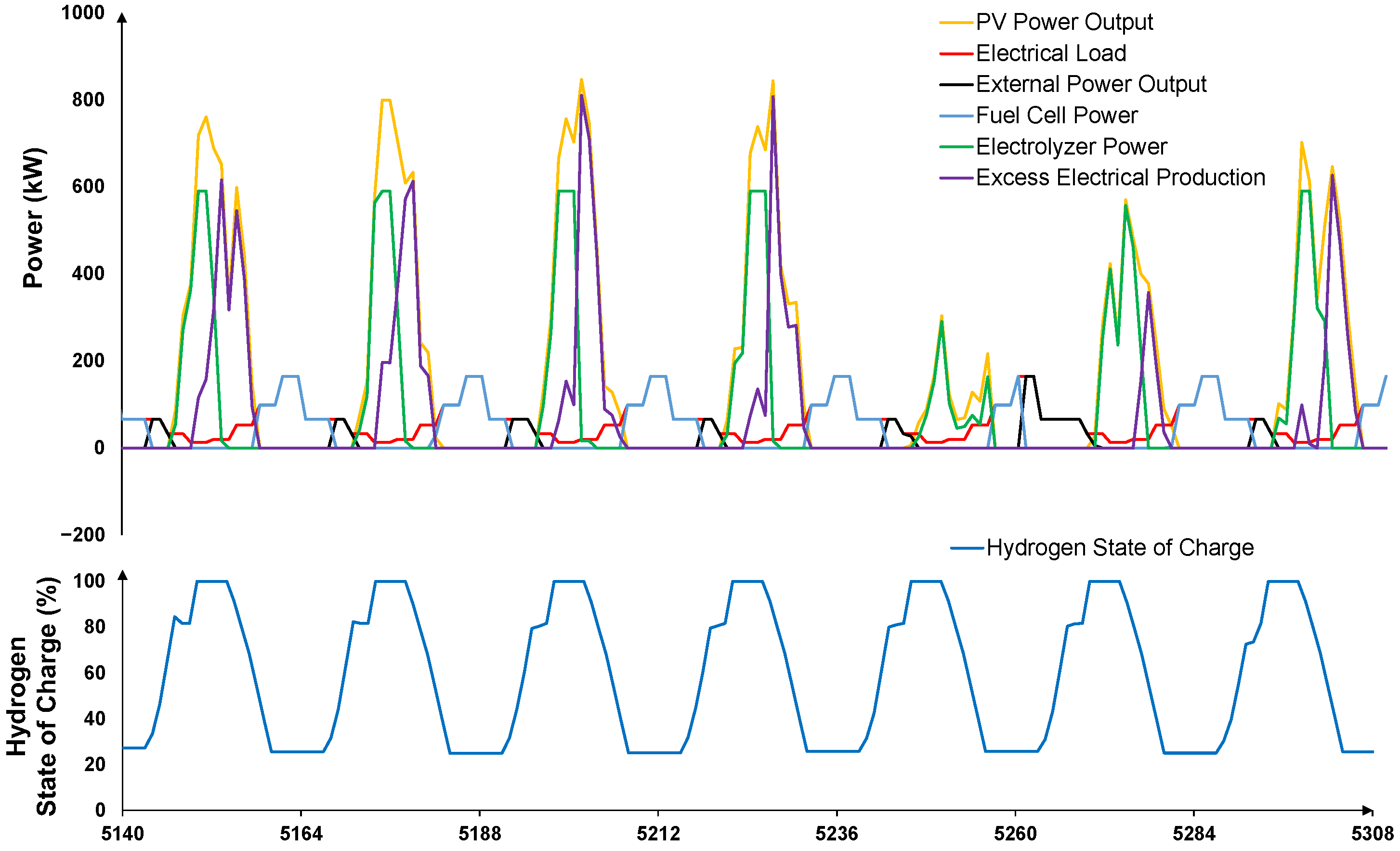 Energies 18 05837 g017 Energies 18 05837 g017