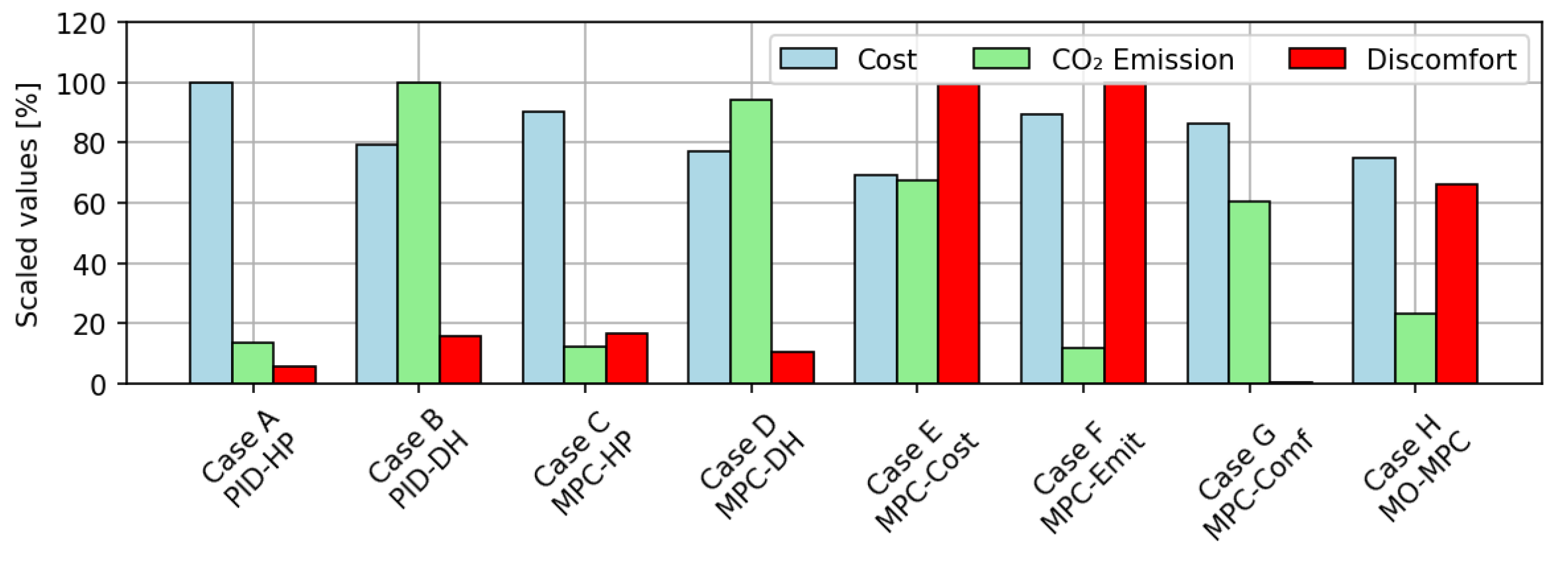 Energies 18 05839 g003