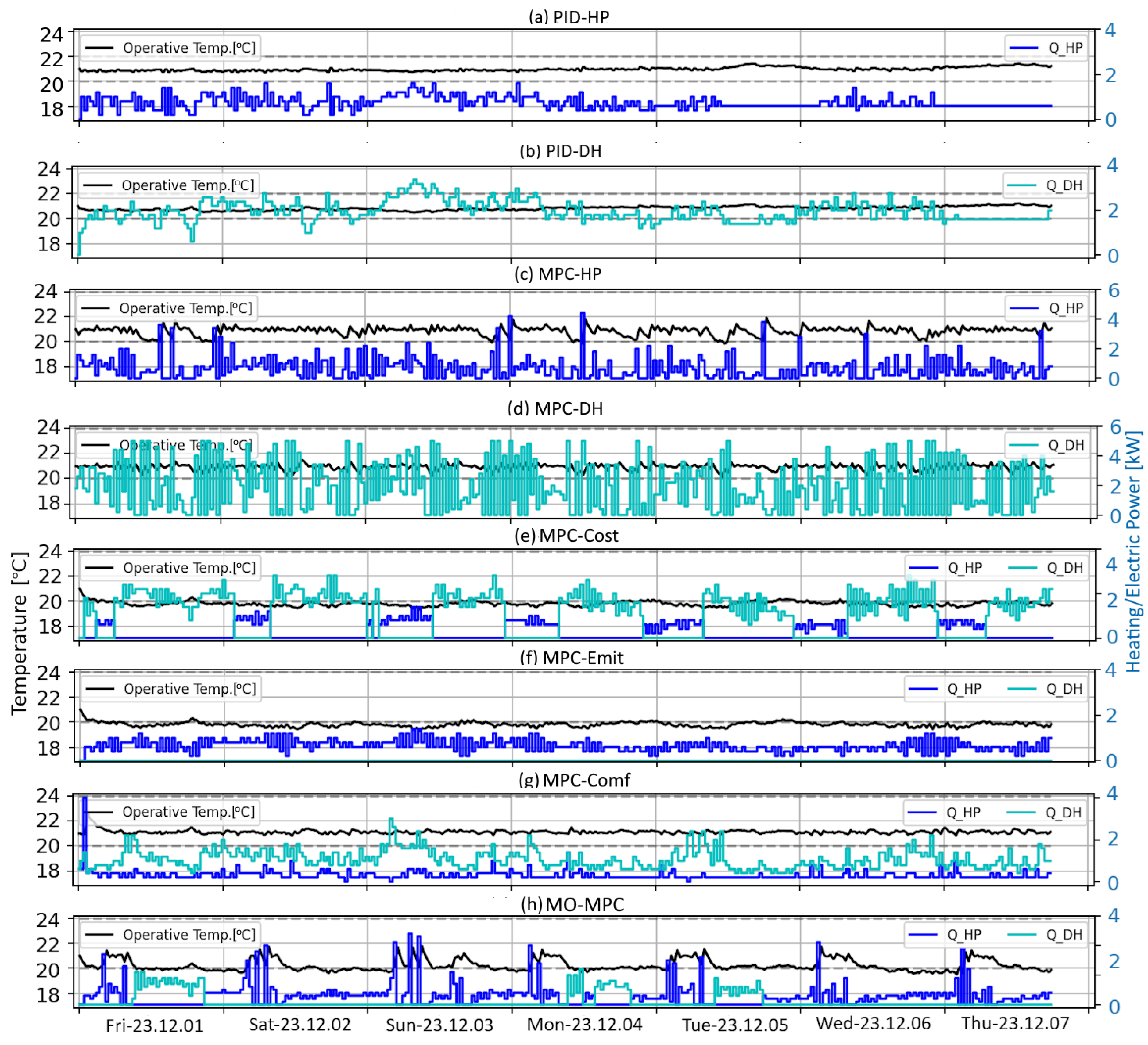 Energies 18 05839 g004