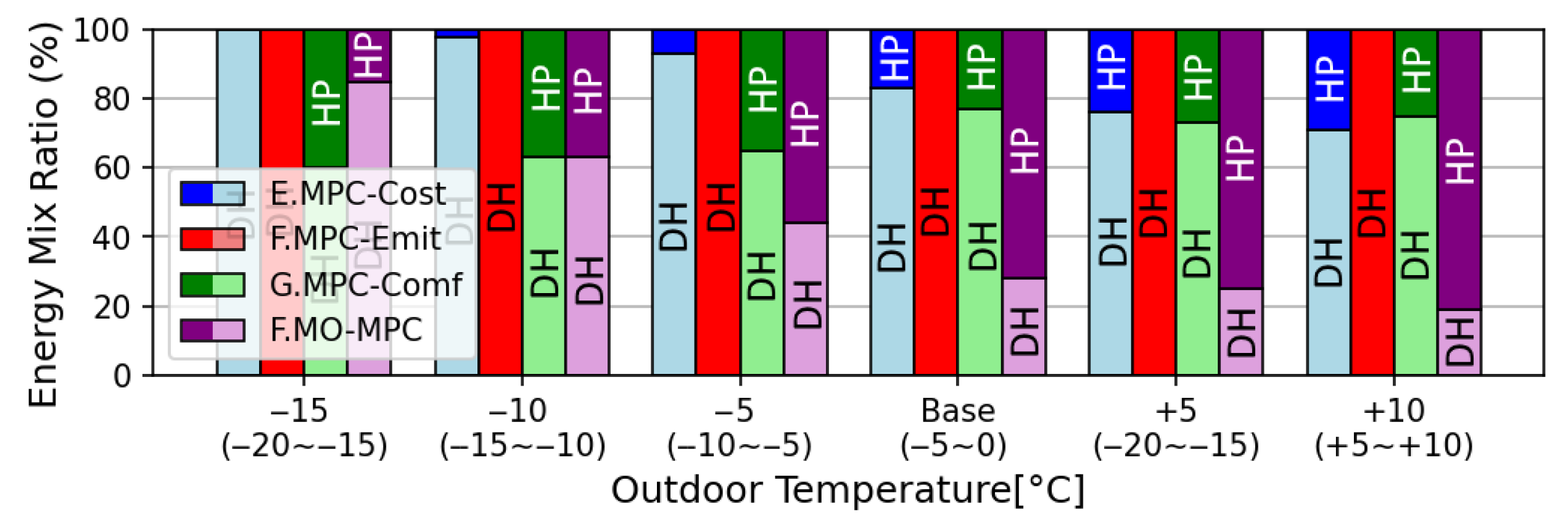 Energies 18 05839 g009