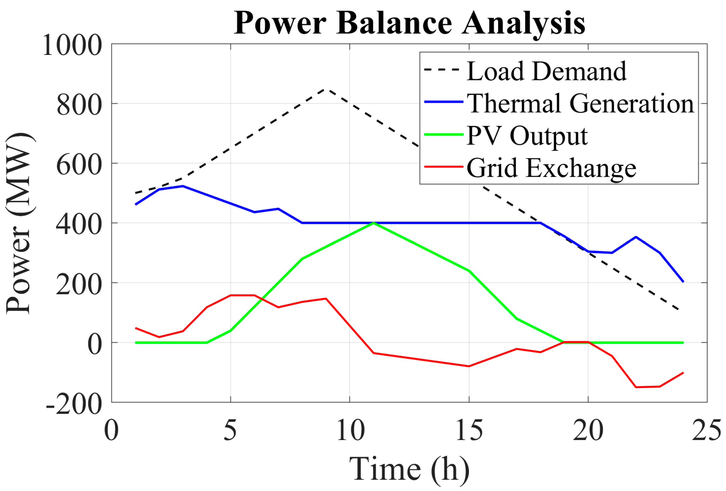 Energies 18 05840 g004