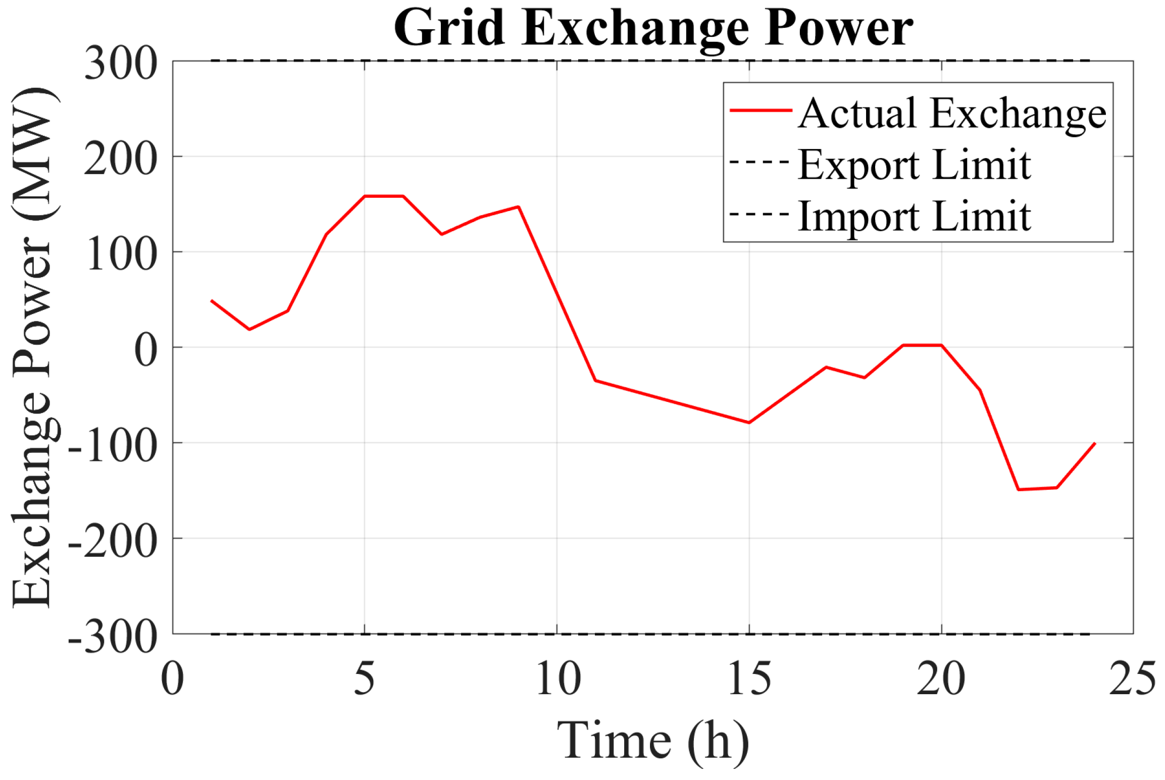 Energies 18 05840 g007