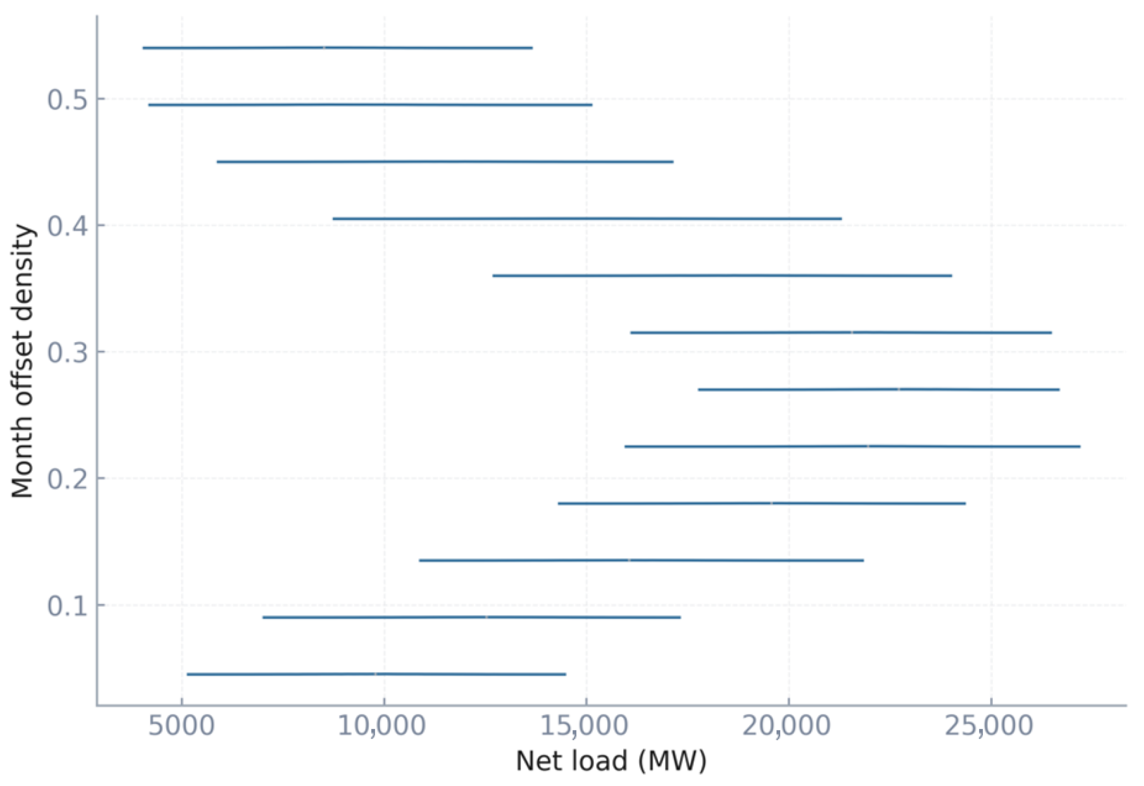 Energies 18 05841 g003