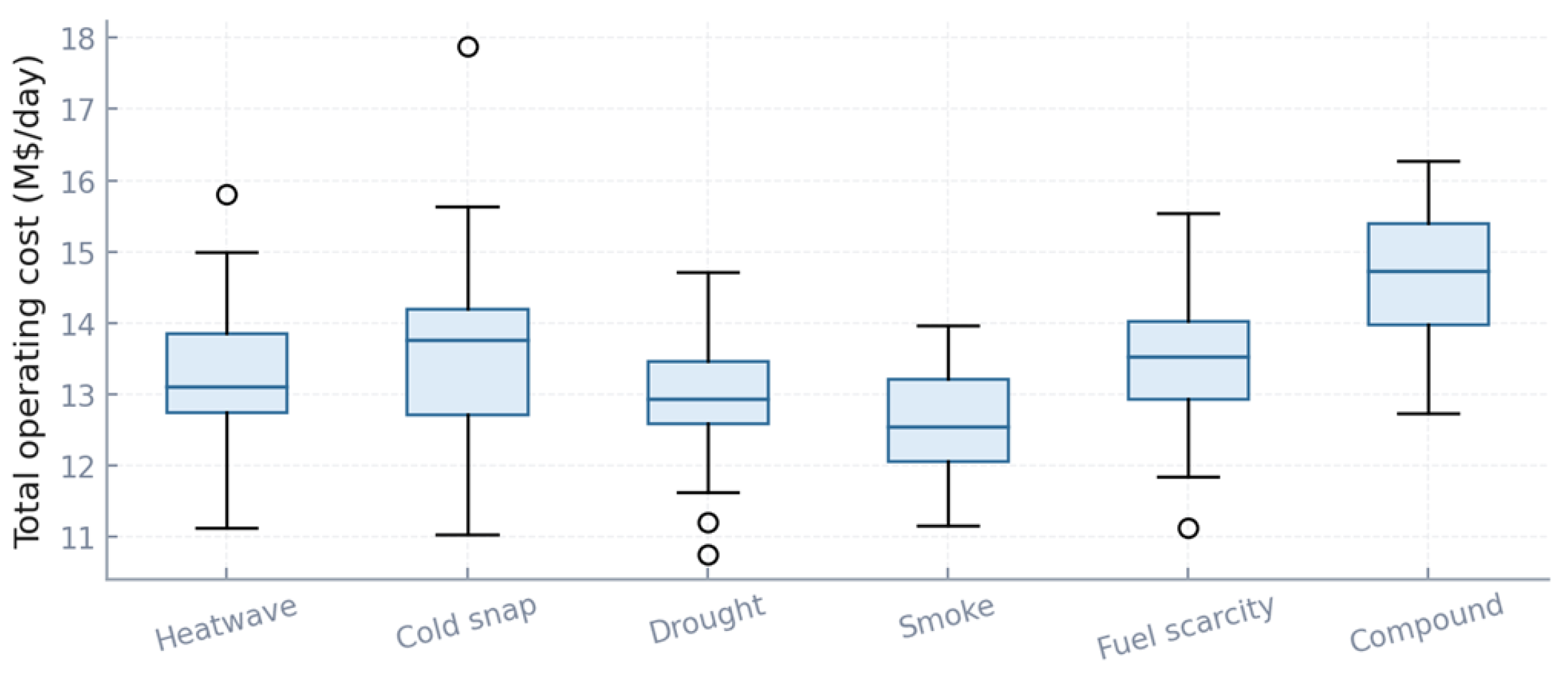 Energies 18 05841 g008
