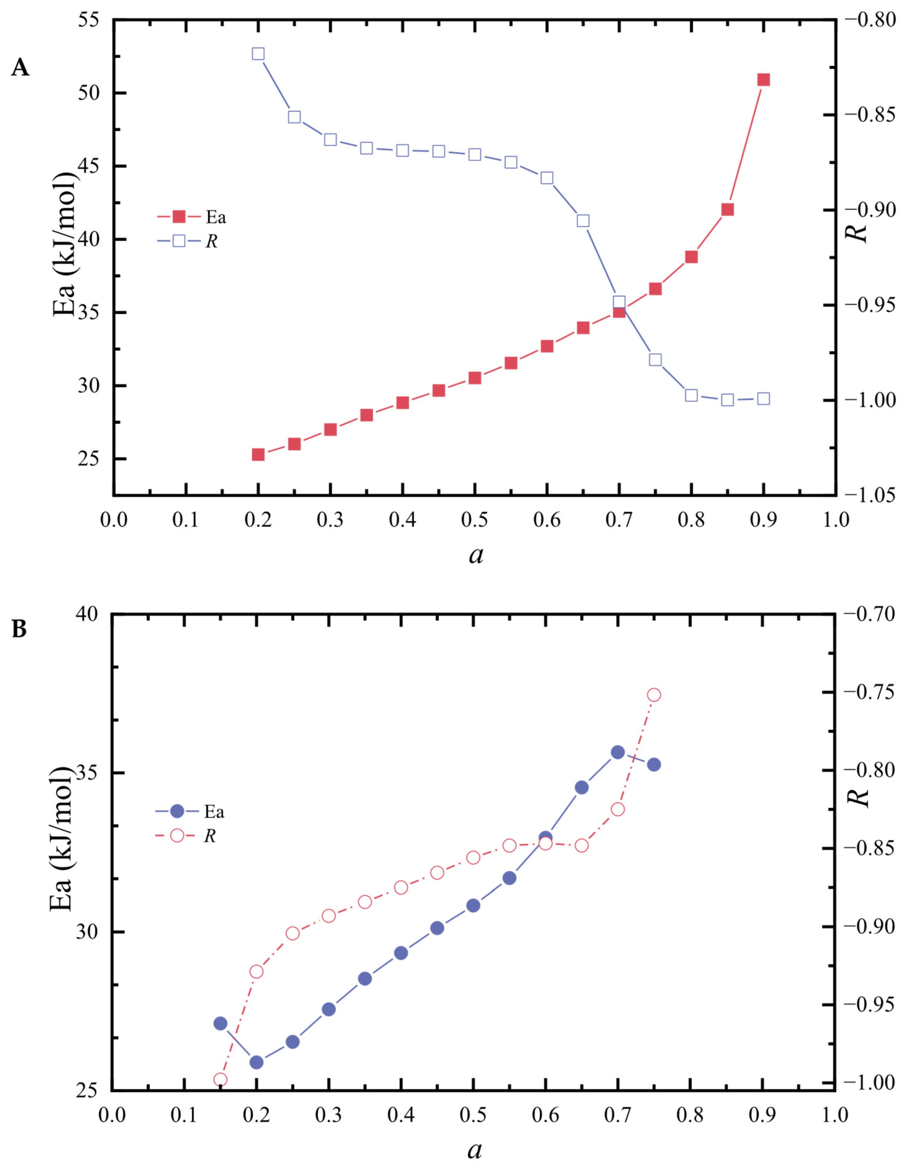 Energies 18 05842 g003 Energies 18 05842 g003