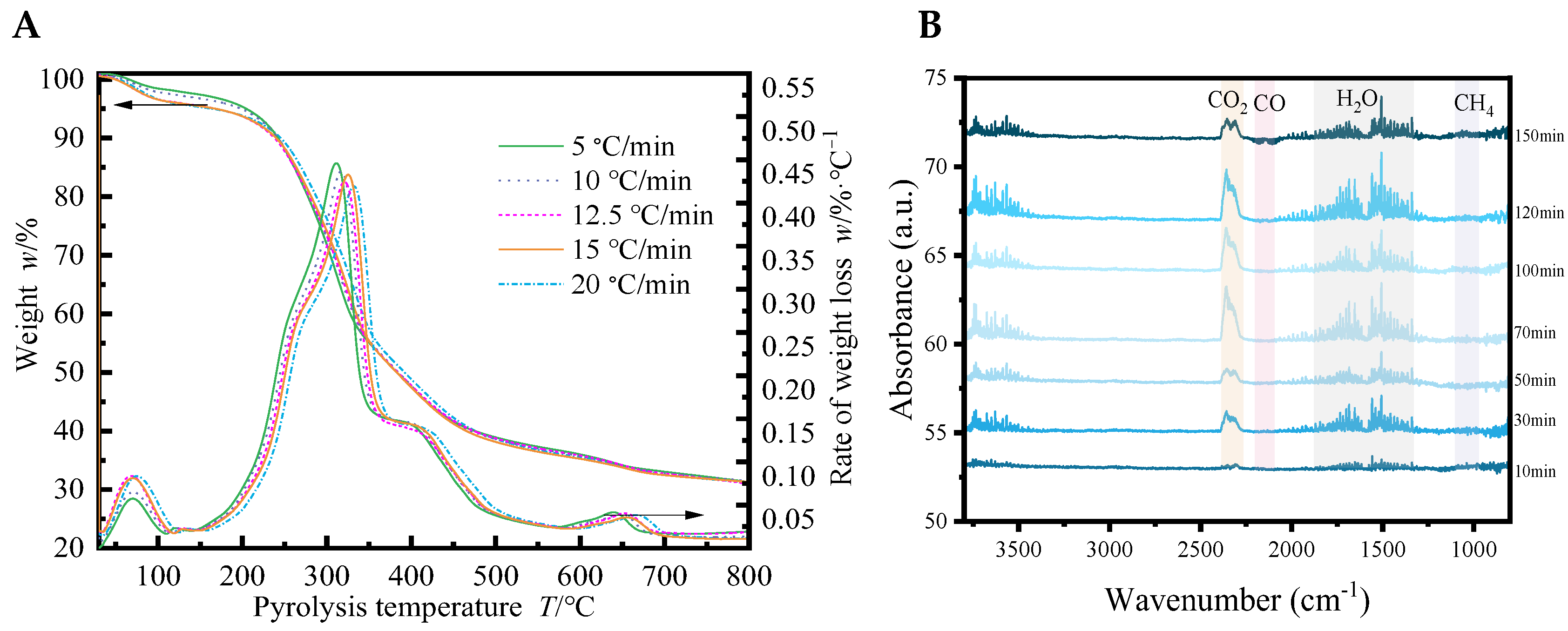 Energies 18 05842 g005 Energies 18 05842 g005