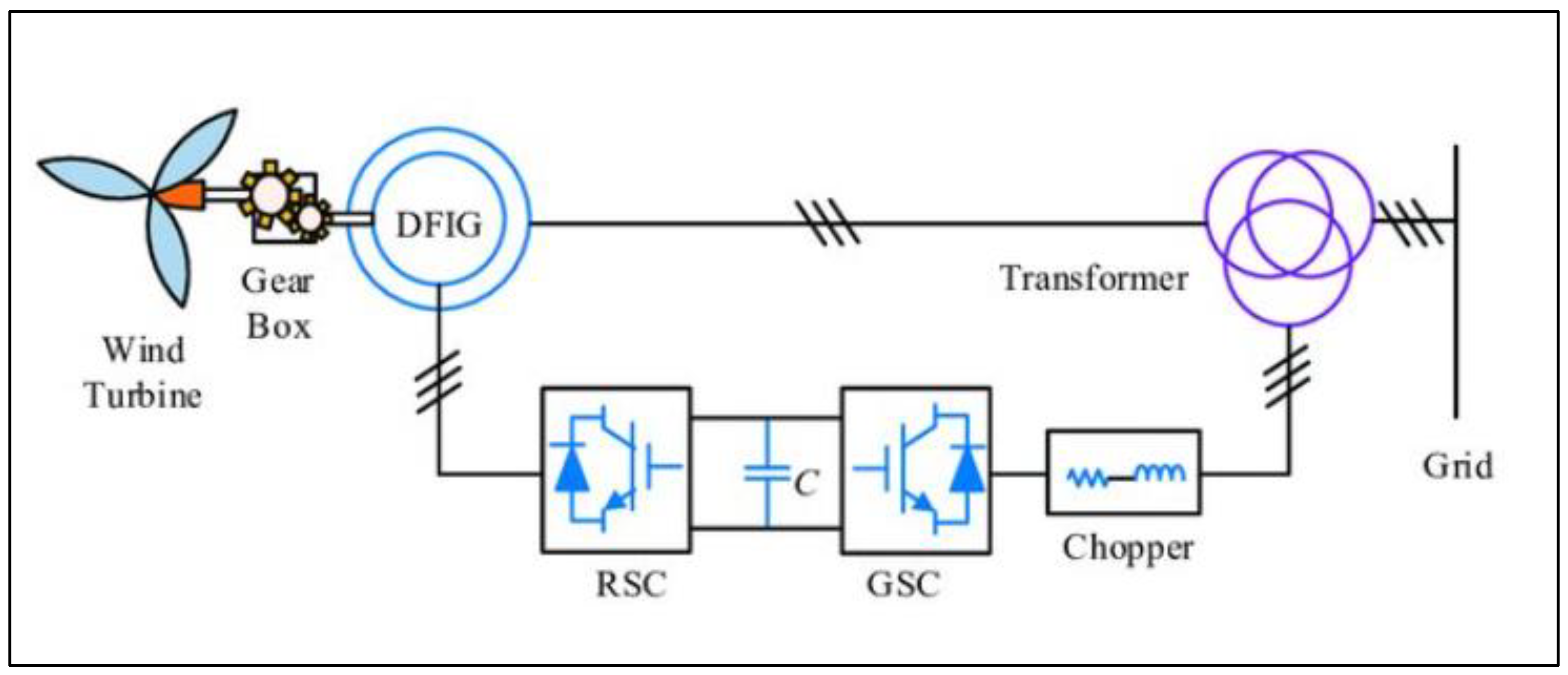 Energies 18 05843 g001 Energies 18 05843 g001