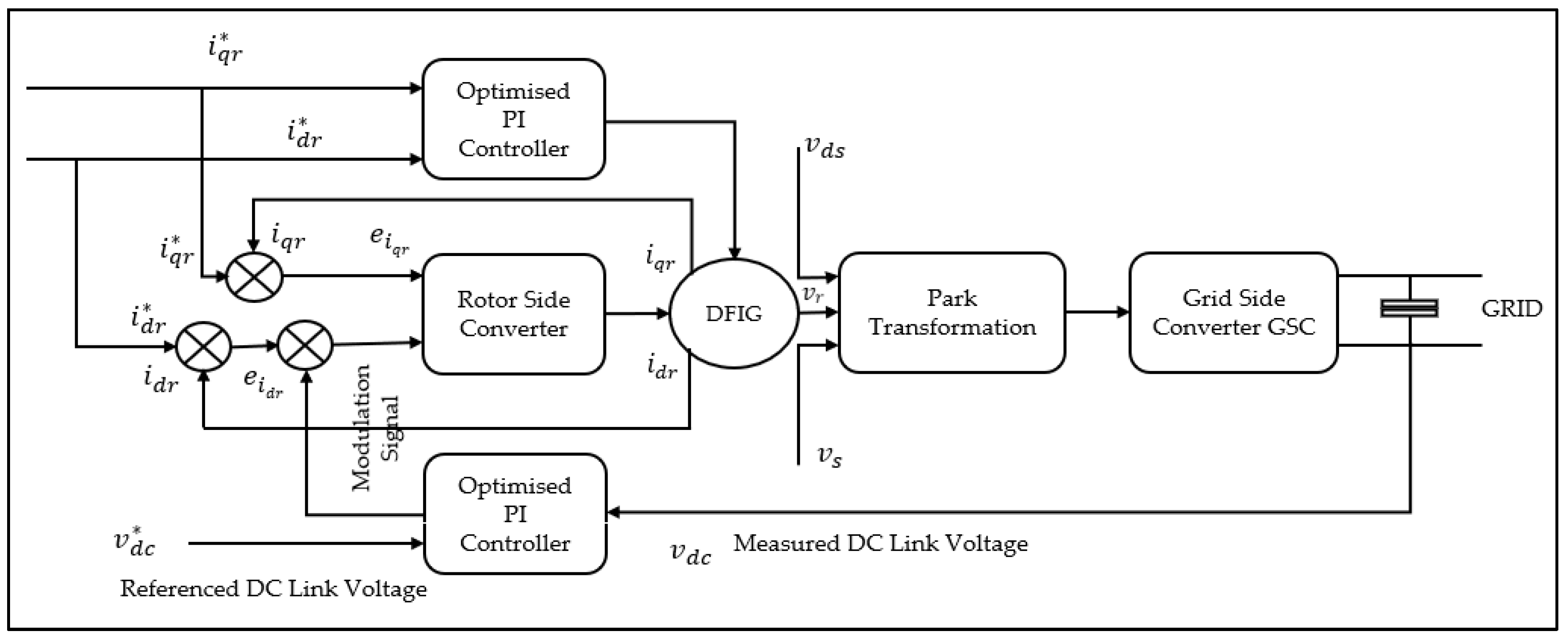 Energies 18 05843 g002 Energies 18 05843 g002