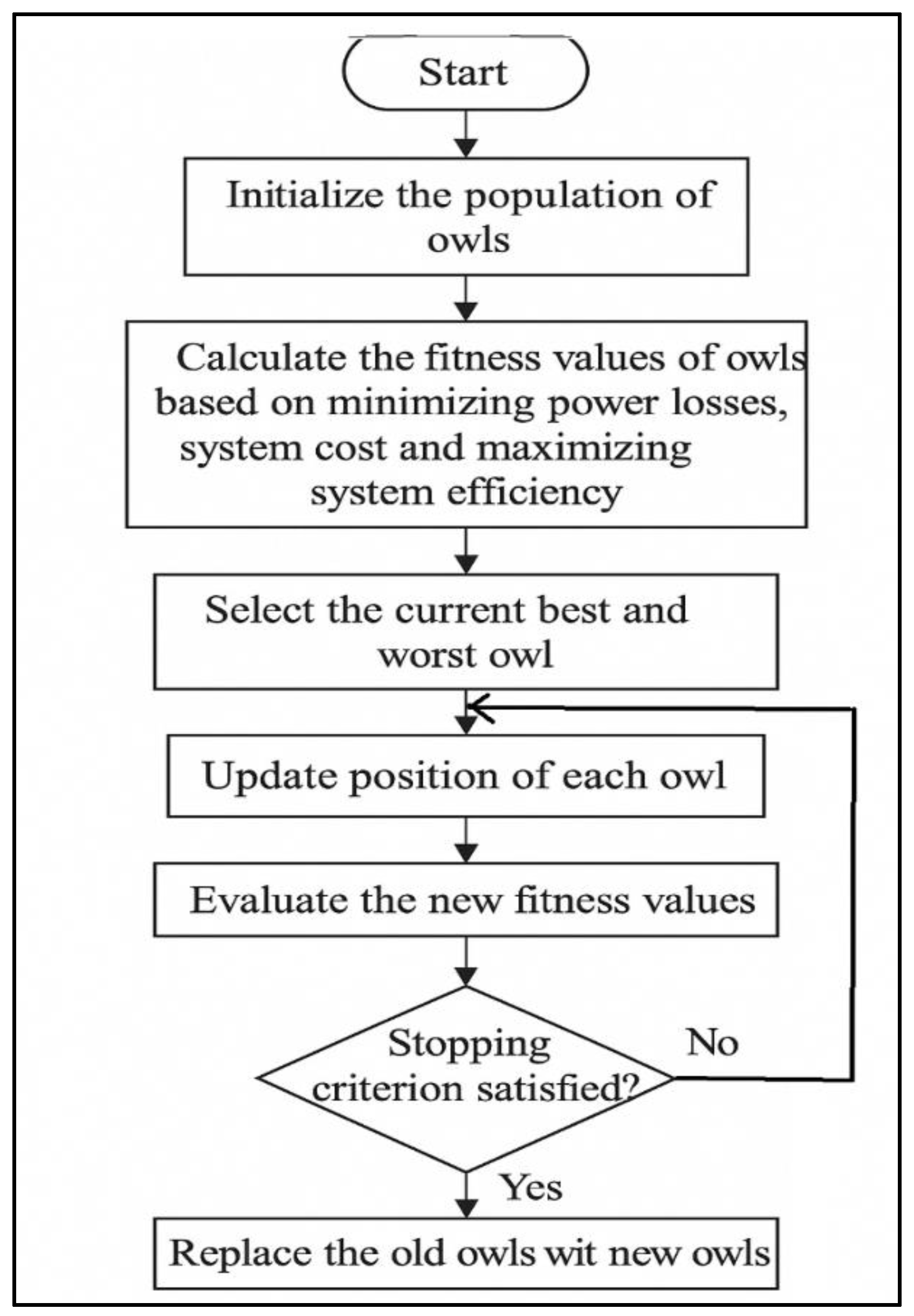 Energies 18 05843 g004 Energies 18 05843 g004