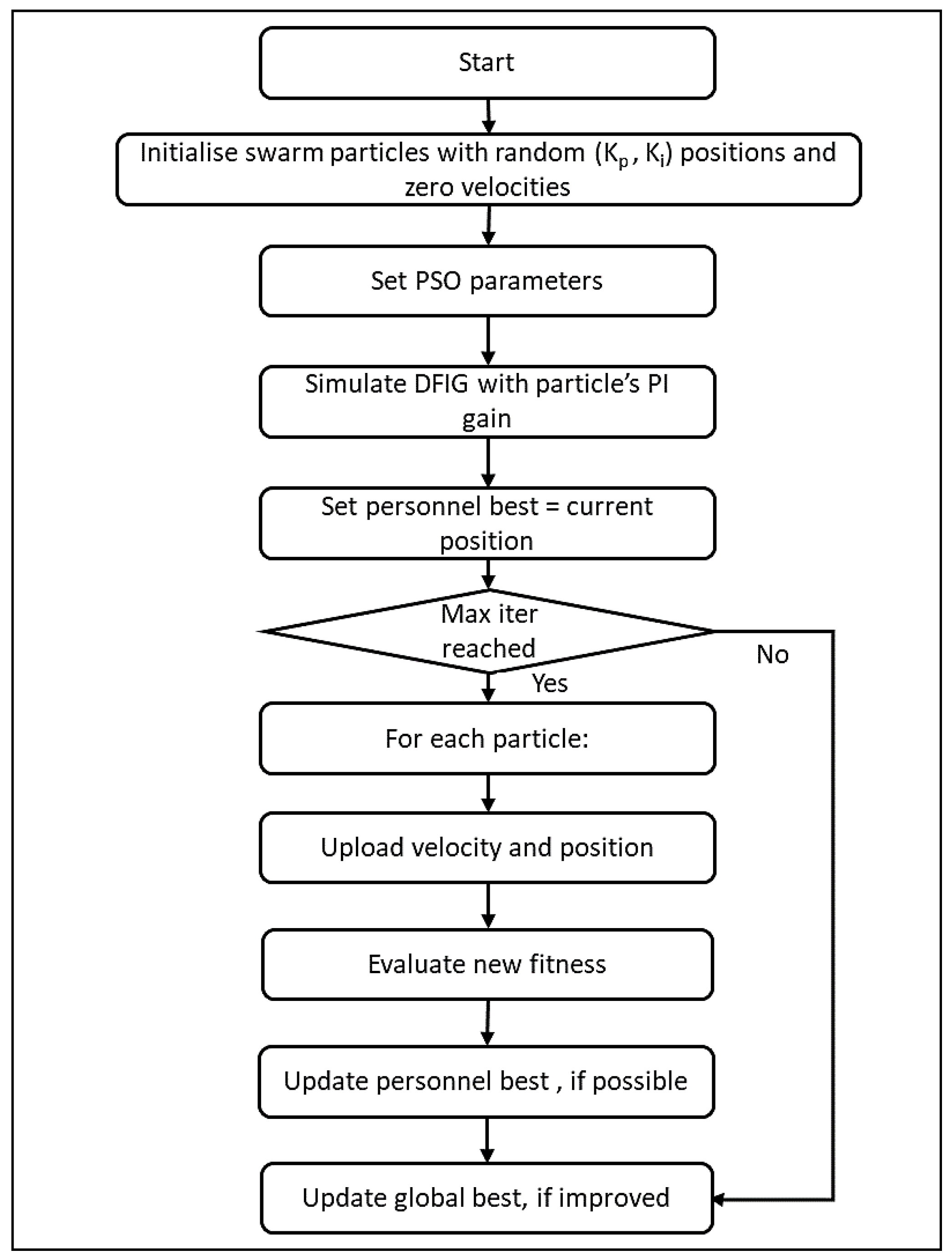 Energies 18 05843 g005 Energies 18 05843 g005