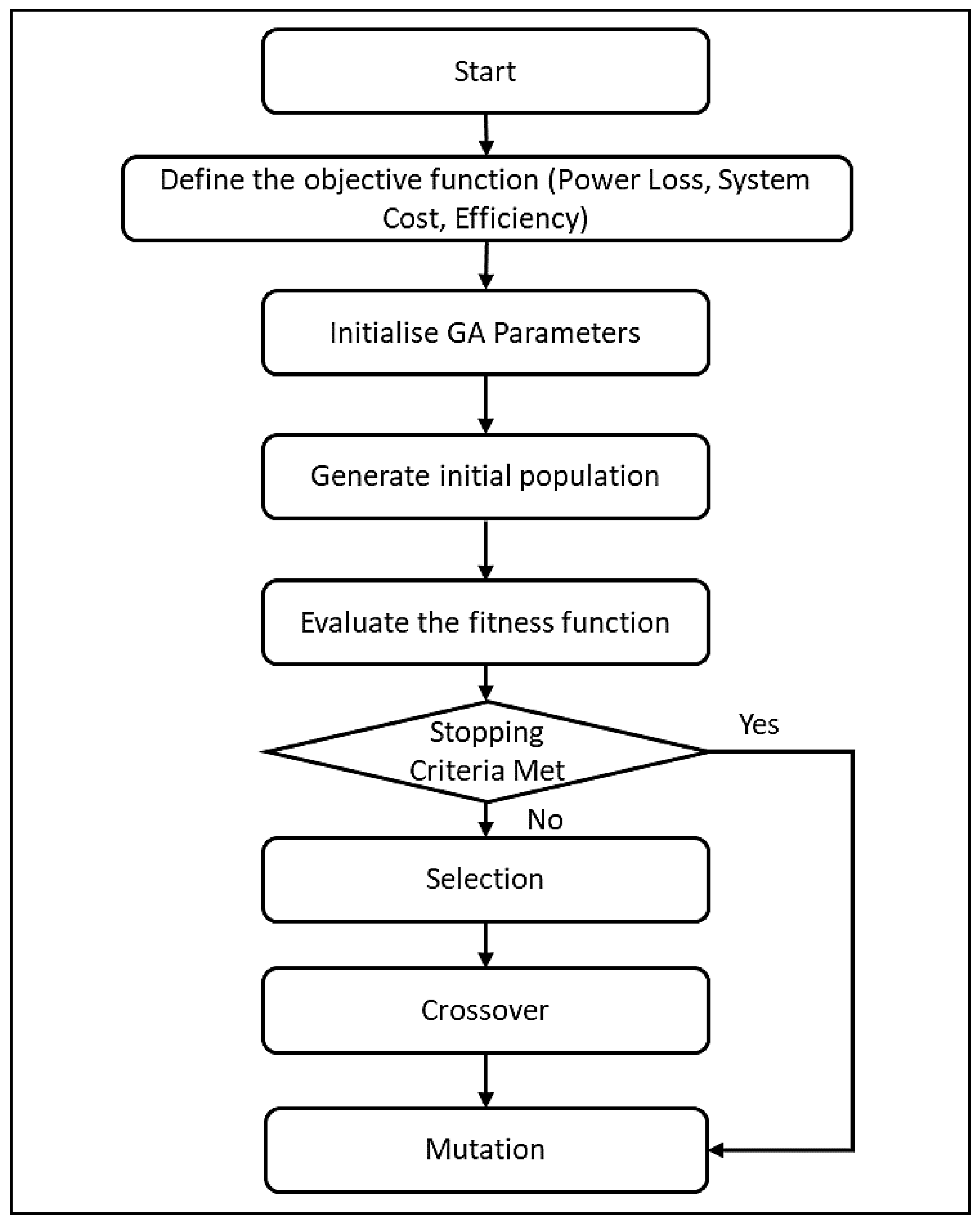 Energies 18 05843 g006 Energies 18 05843 g006