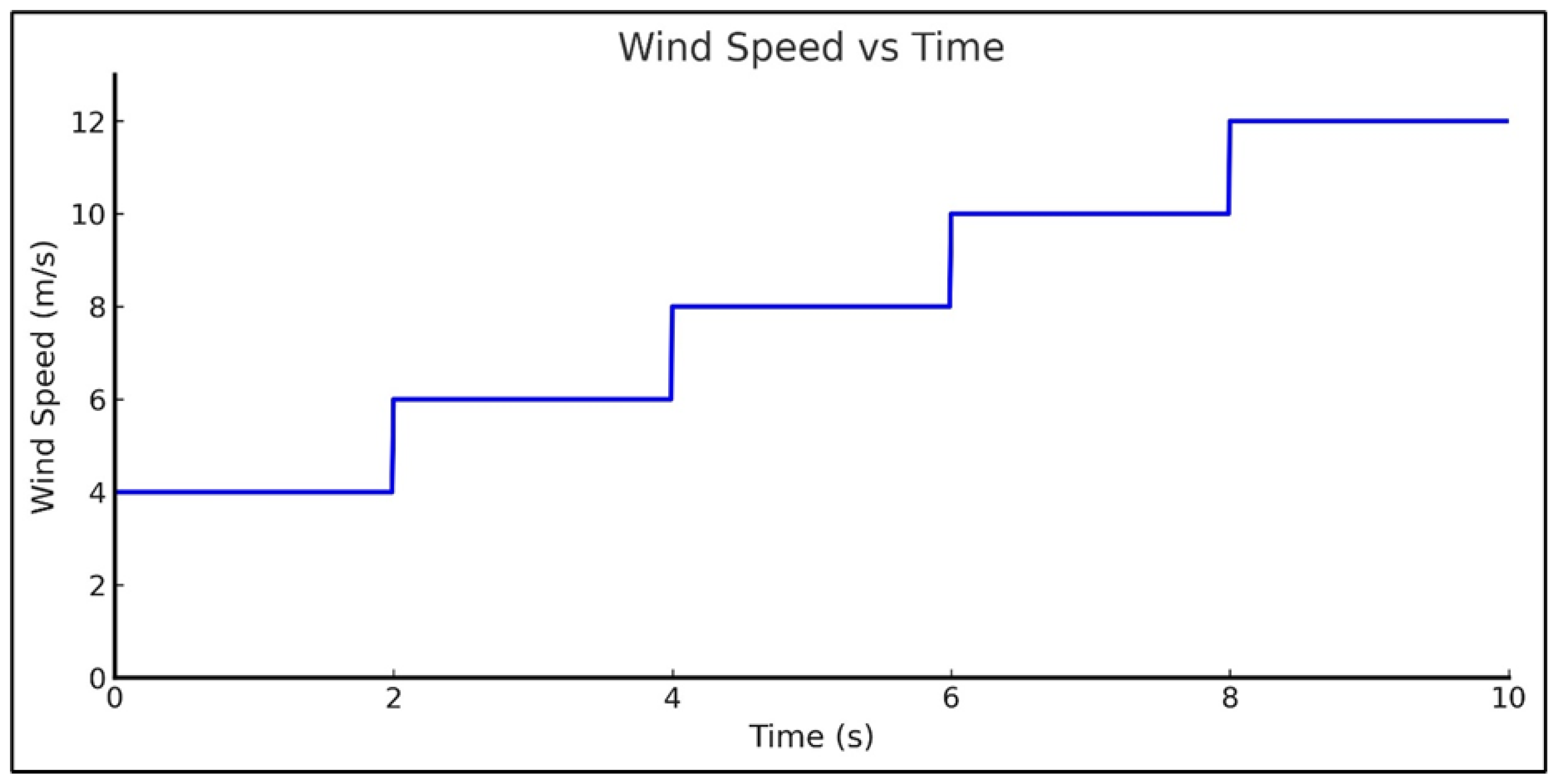 Energies 18 05843 g009 Energies 18 05843 g009