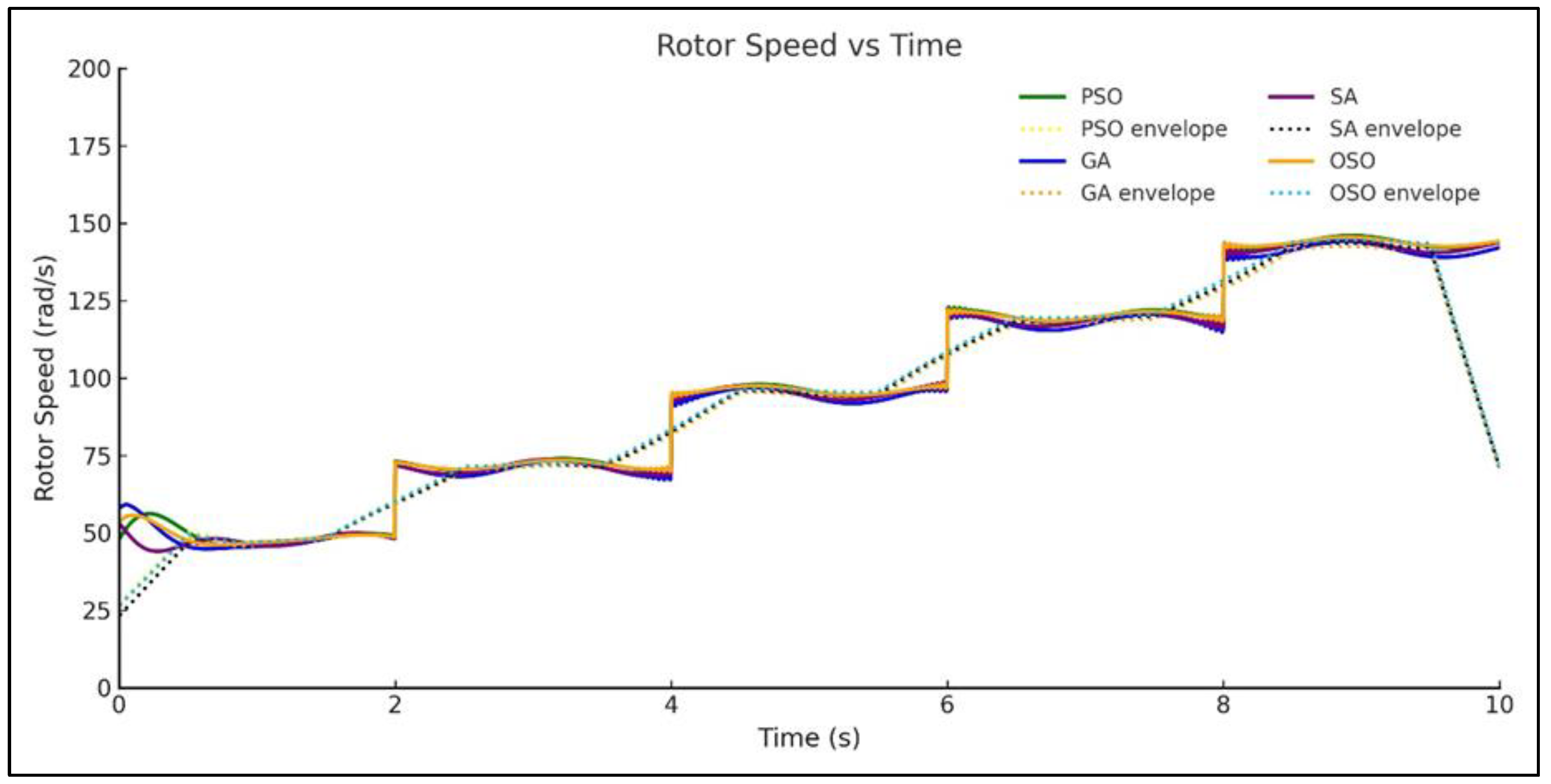Energies 18 05843 g010 Energies 18 05843 g010
