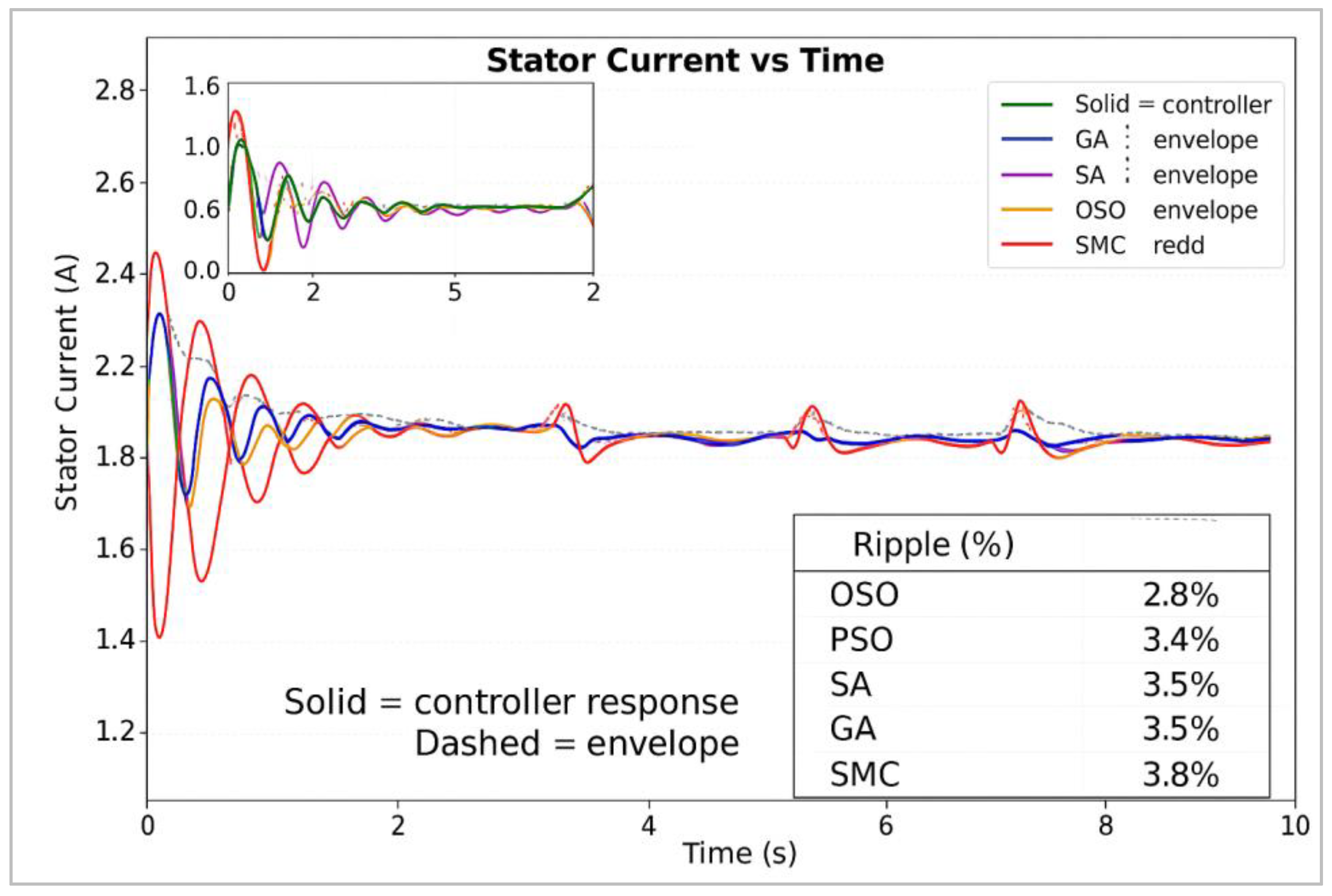 Energies 18 05843 g013 Energies 18 05843 g013