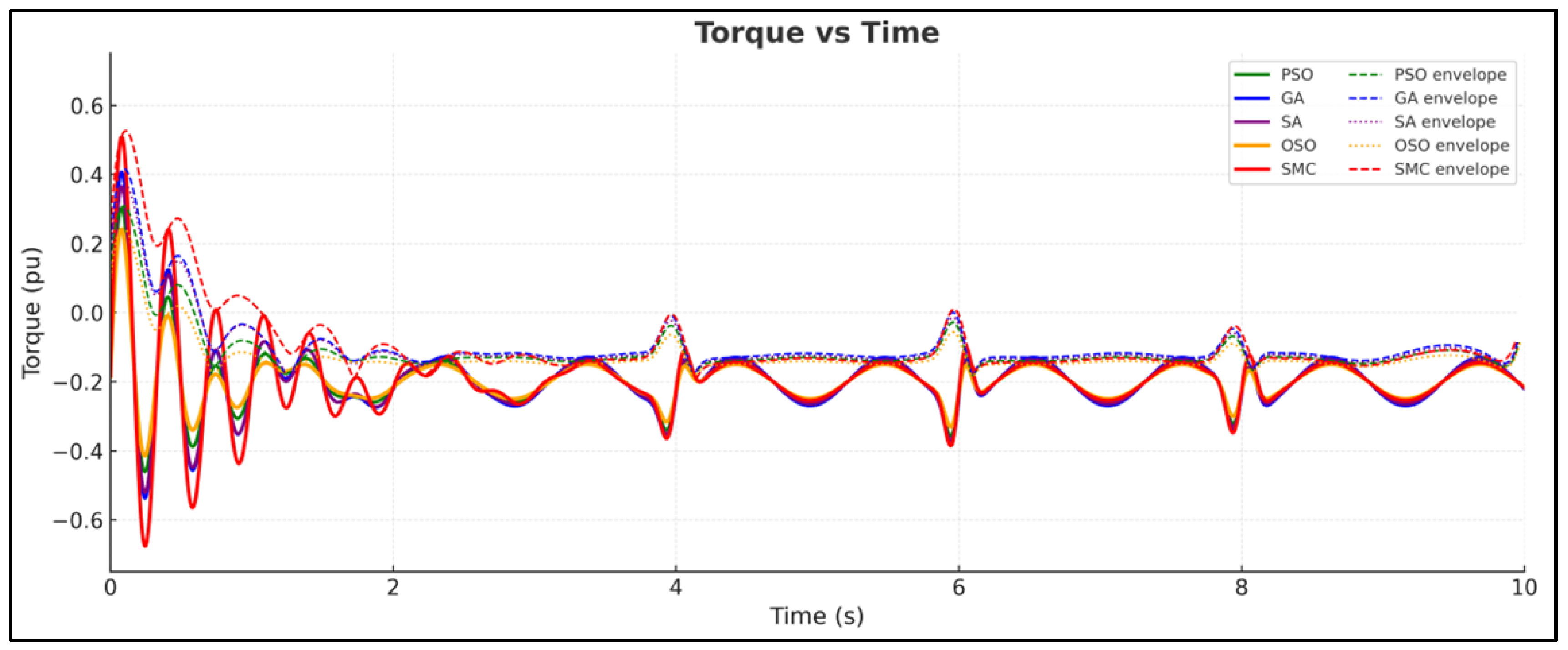 Energies 18 05843 g014 Energies 18 05843 g014