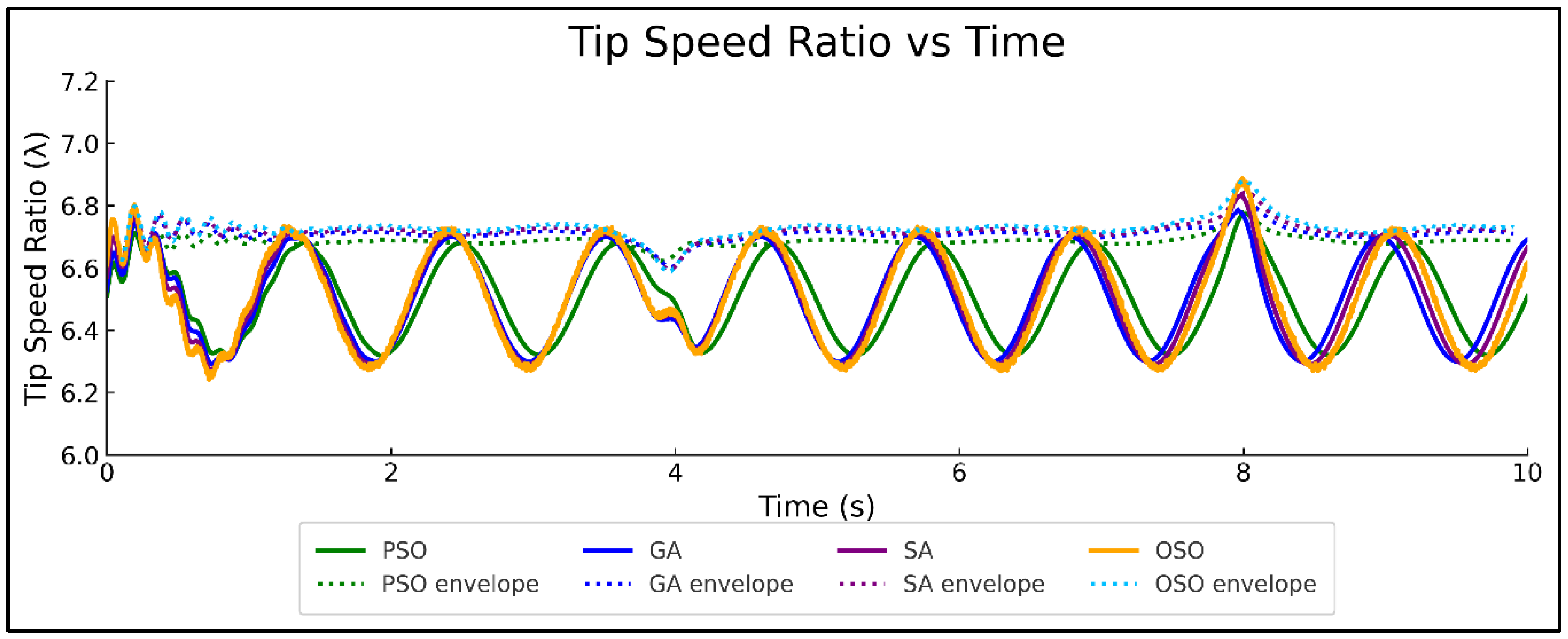 Energies 18 05843 g015 Energies 18 05843 g015