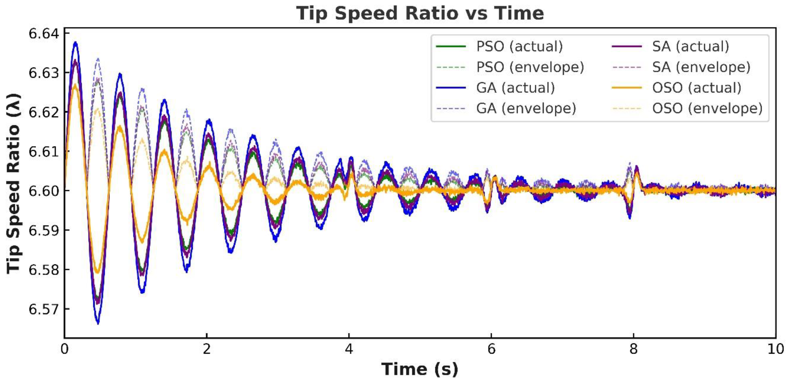 Energies 18 05843 g016 Energies 18 05843 g016