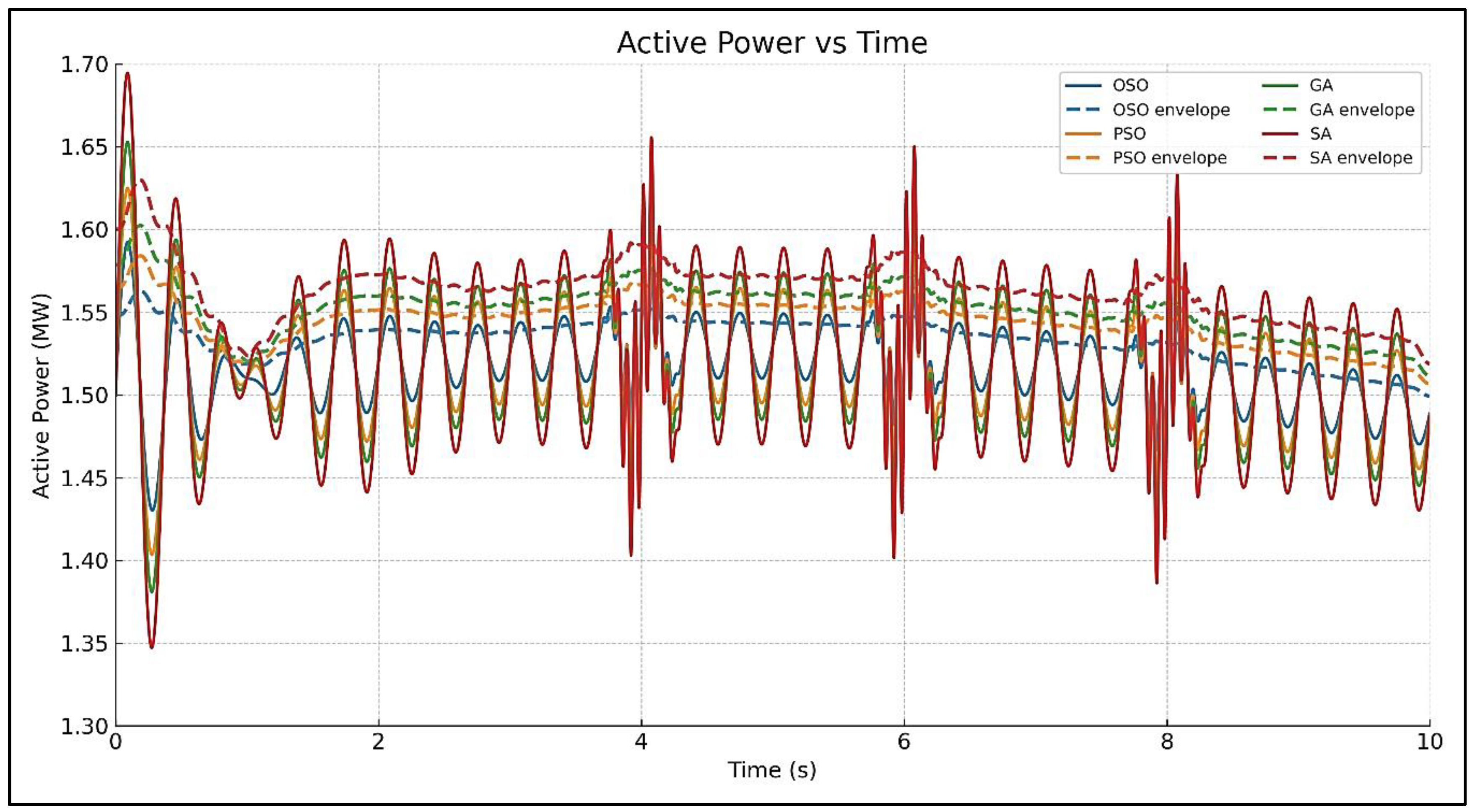 Energies 18 05843 g021 Energies 18 05843 g021