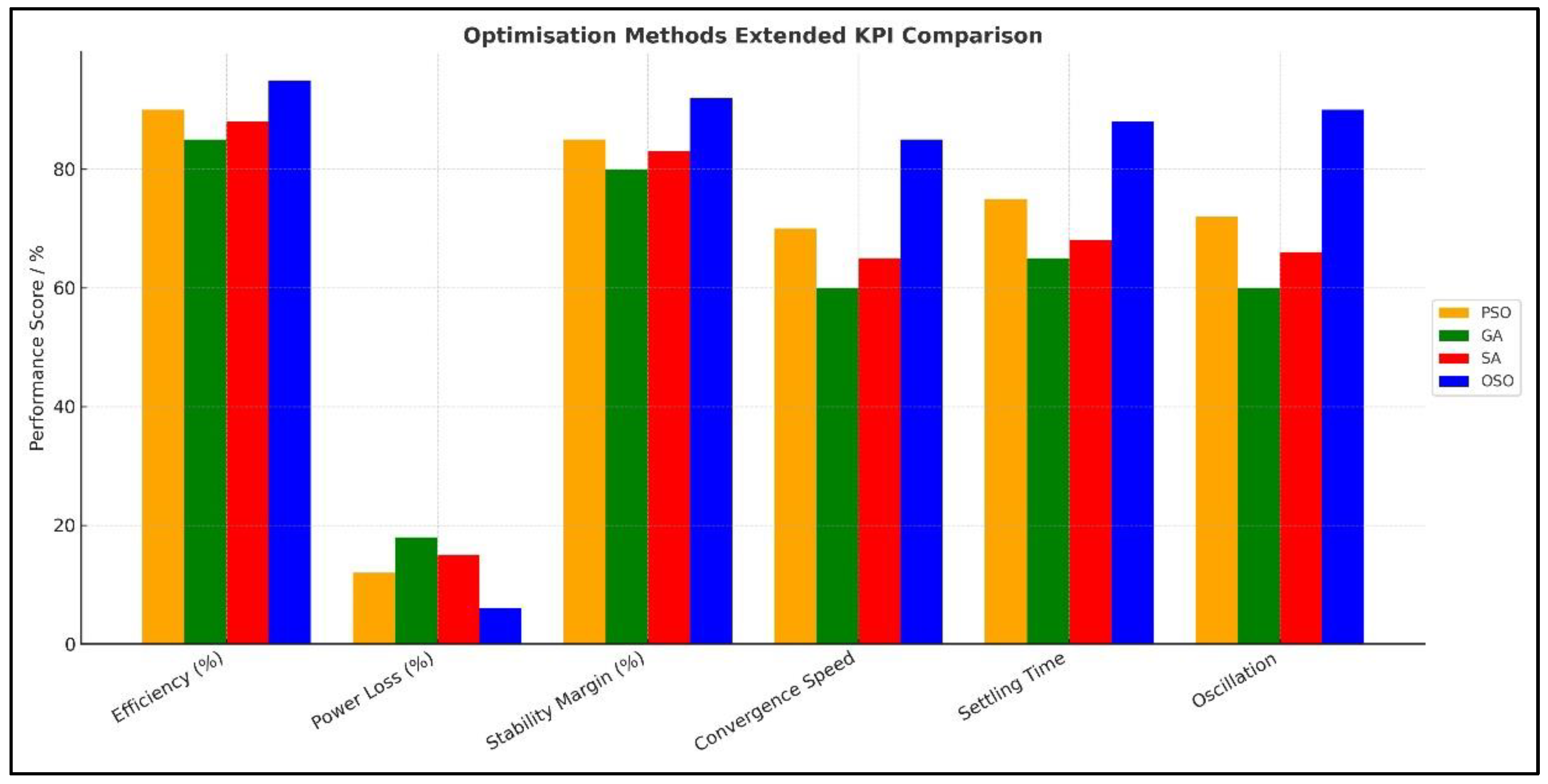 Energies 18 05843 g022 Energies 18 05843 g022