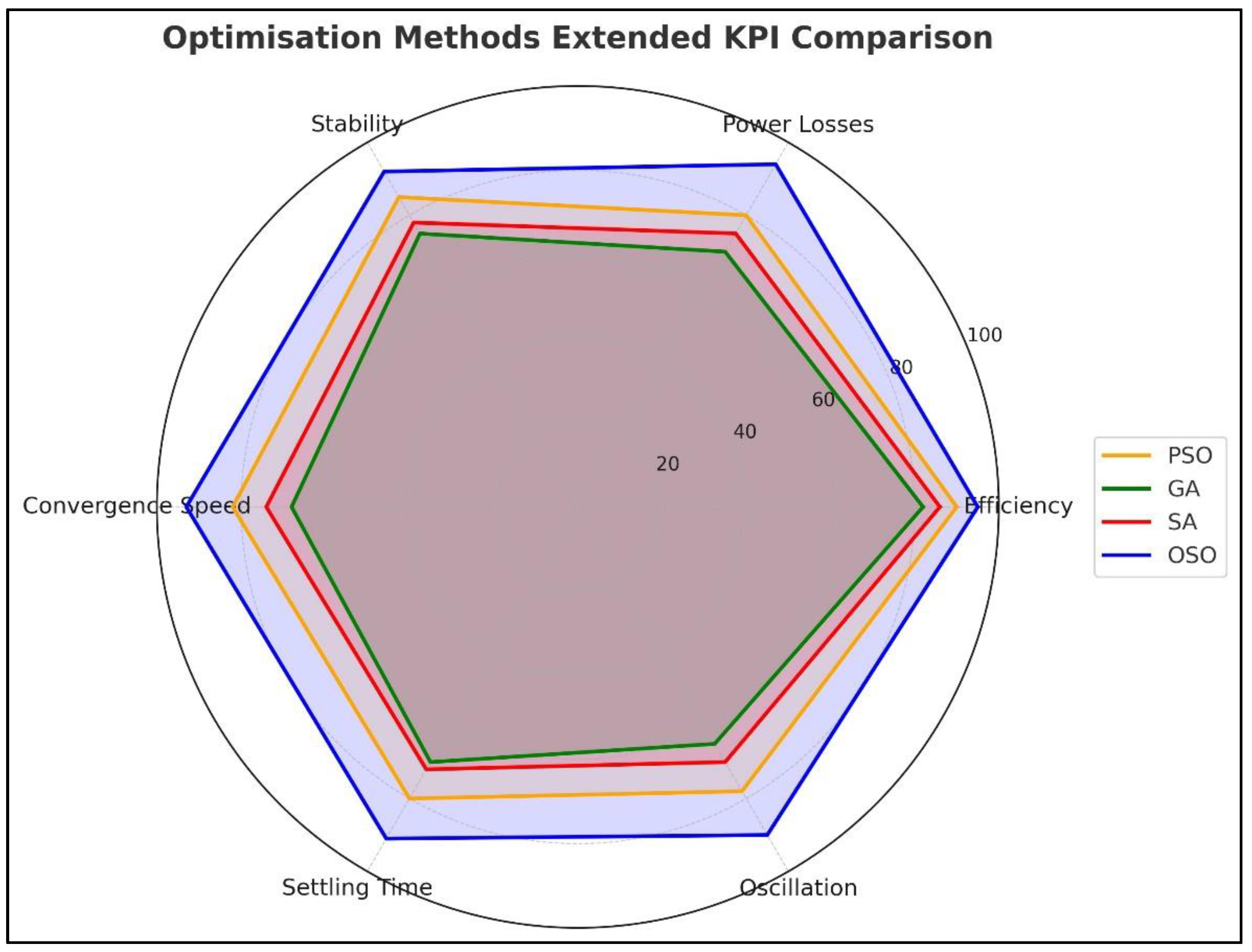 Energies 18 05843 g023 Energies 18 05843 g023