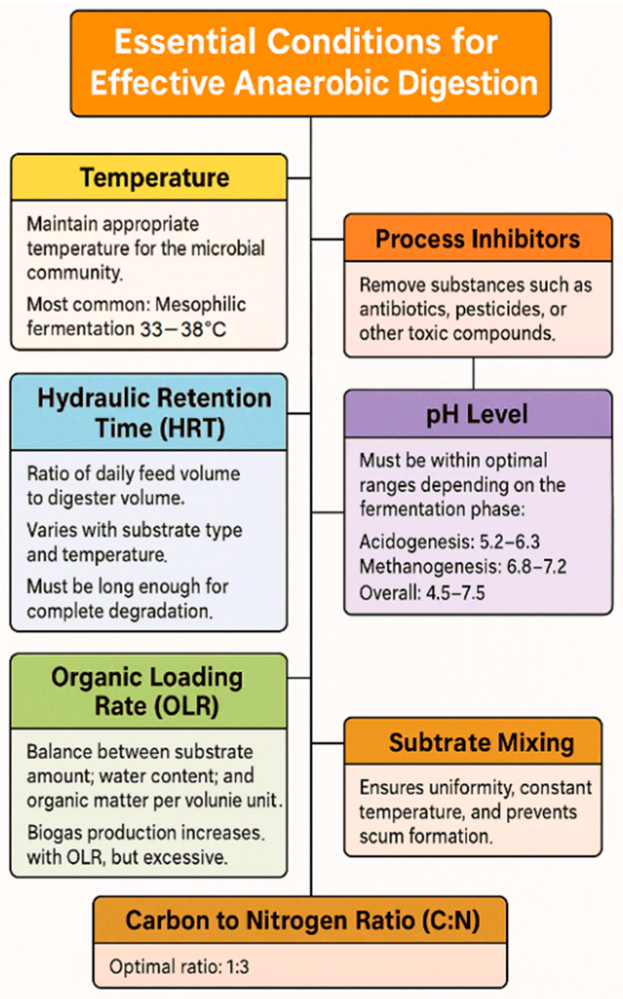 Energies 18 05844 g003 Energies 18 05844 g003