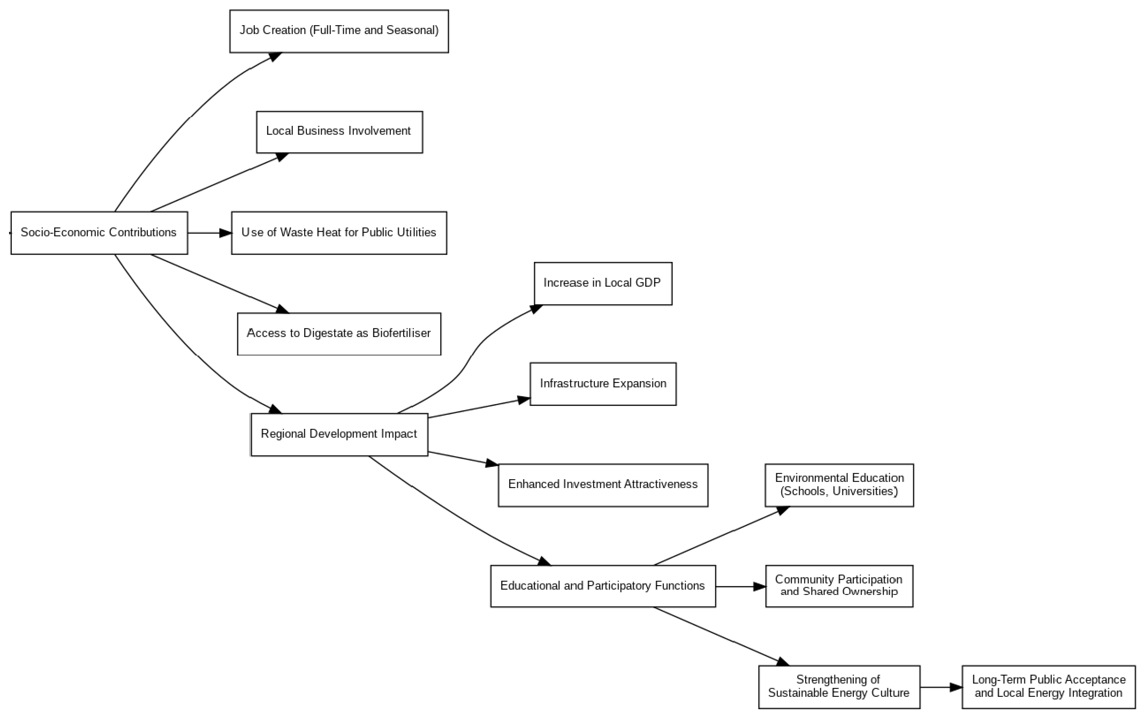 Energies 18 05844 g008 Energies 18 05844 g008