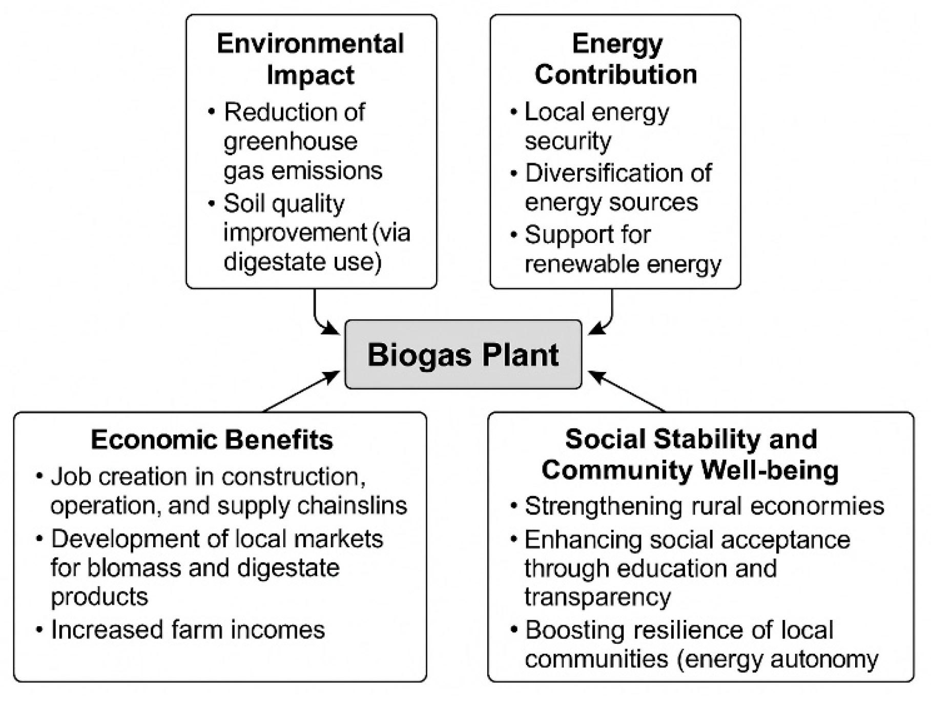 Energies 18 05844 g009 Energies 18 05844 g009