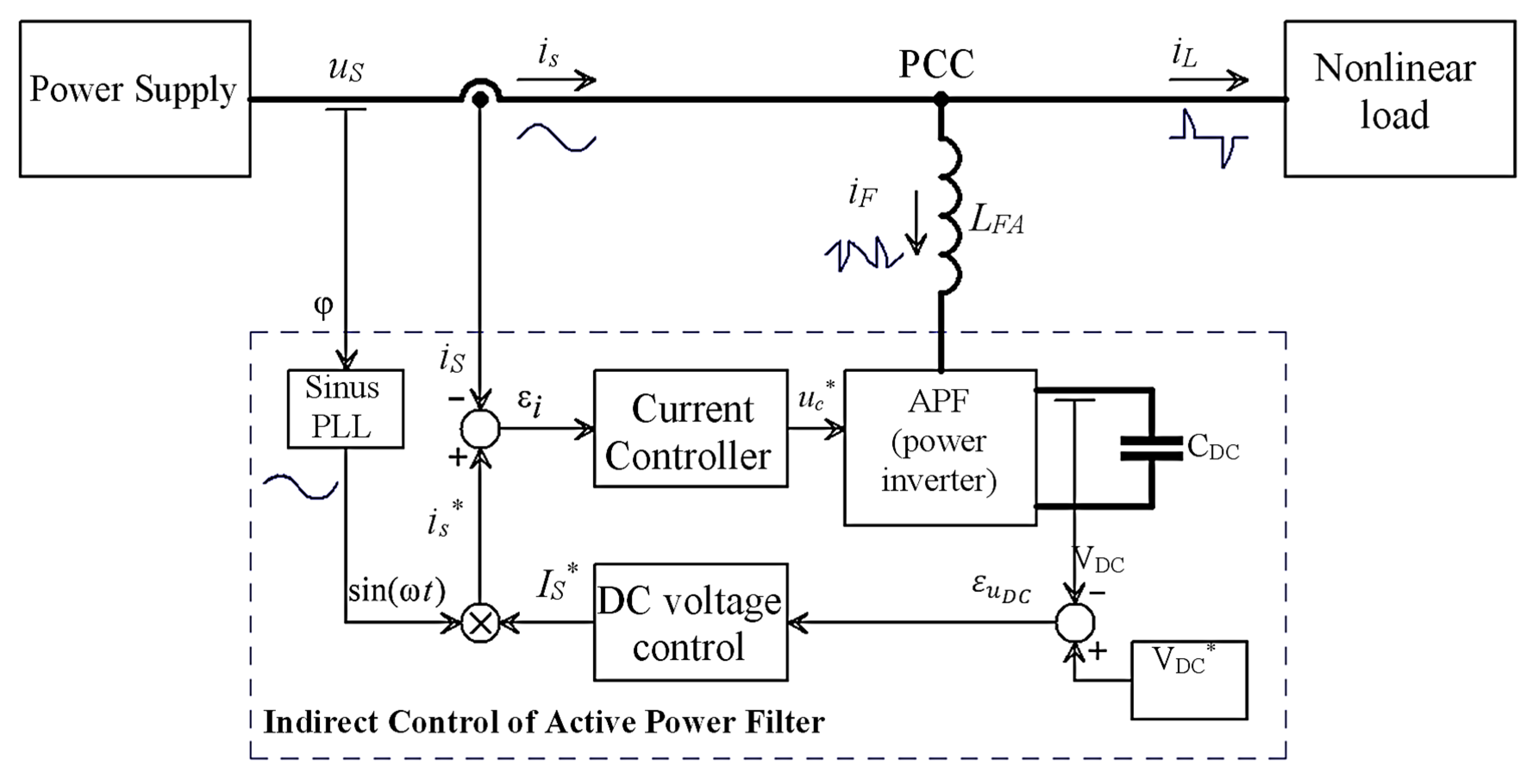 Energies 18 05845 g002 Energies 18 05845 g002