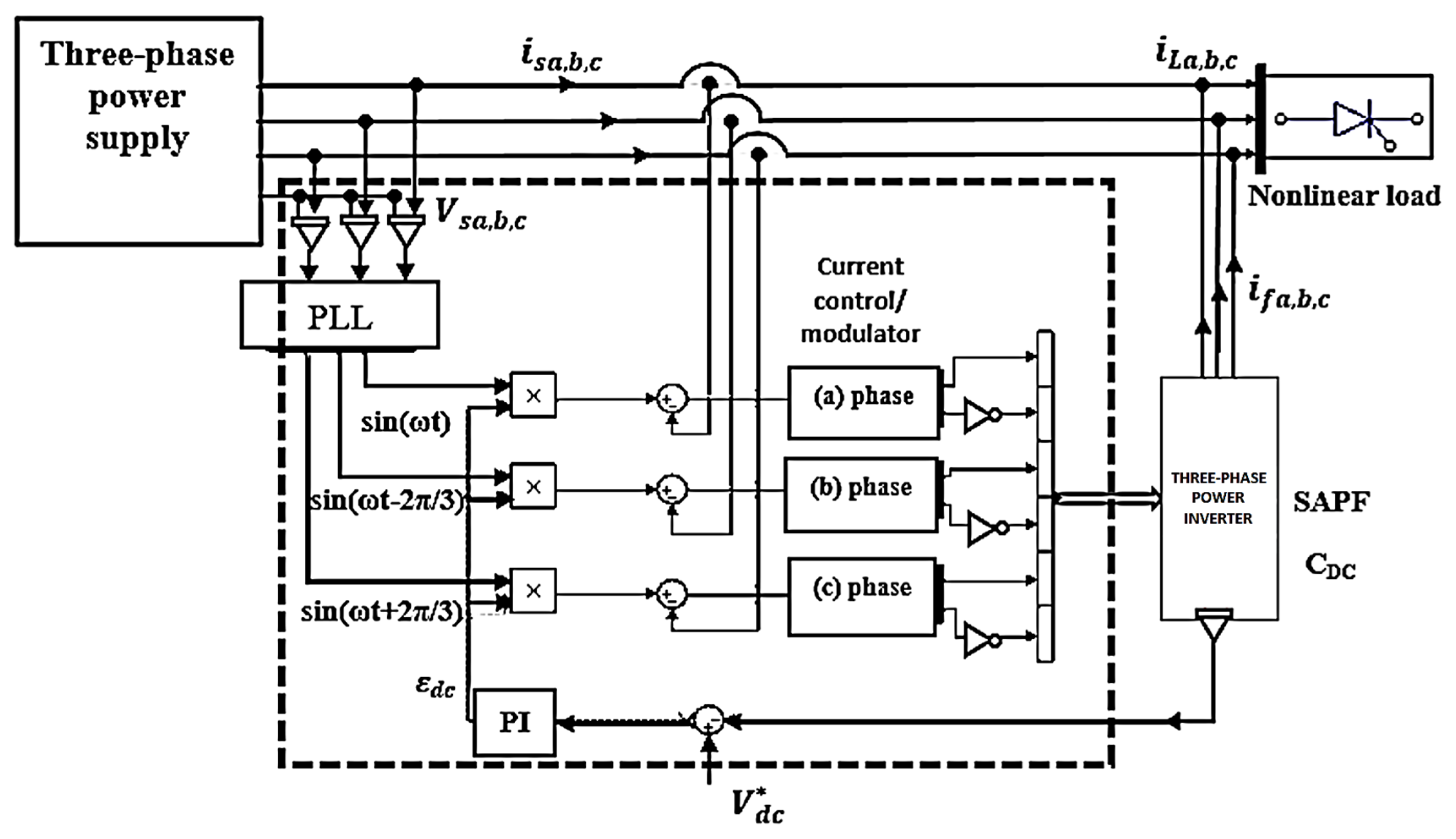 Energies 18 05845 g003 Energies 18 05845 g003