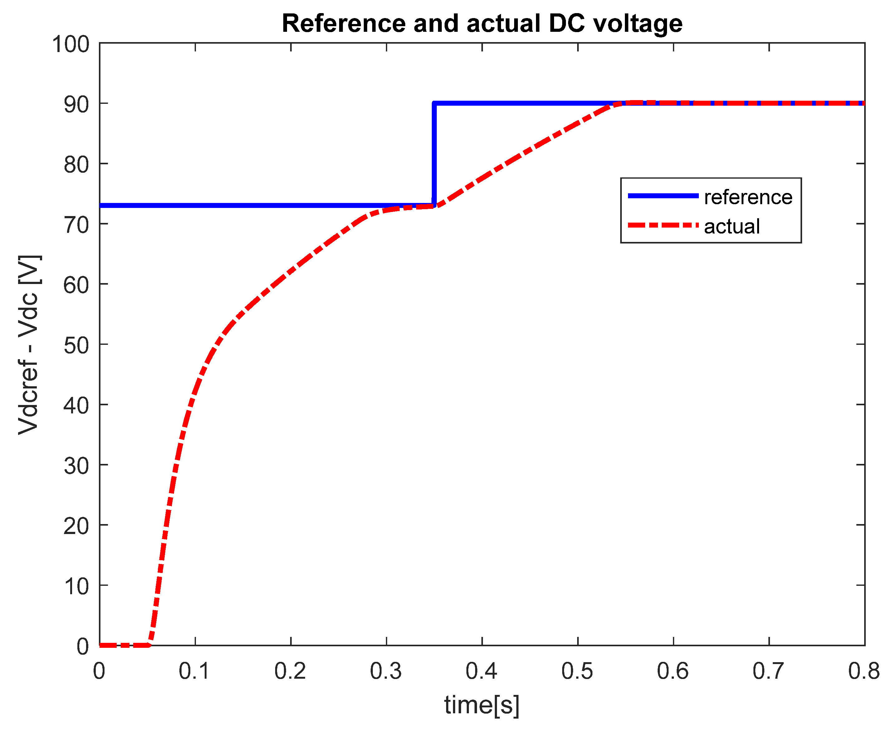 Energies 18 05845 g009 Energies 18 05845 g009