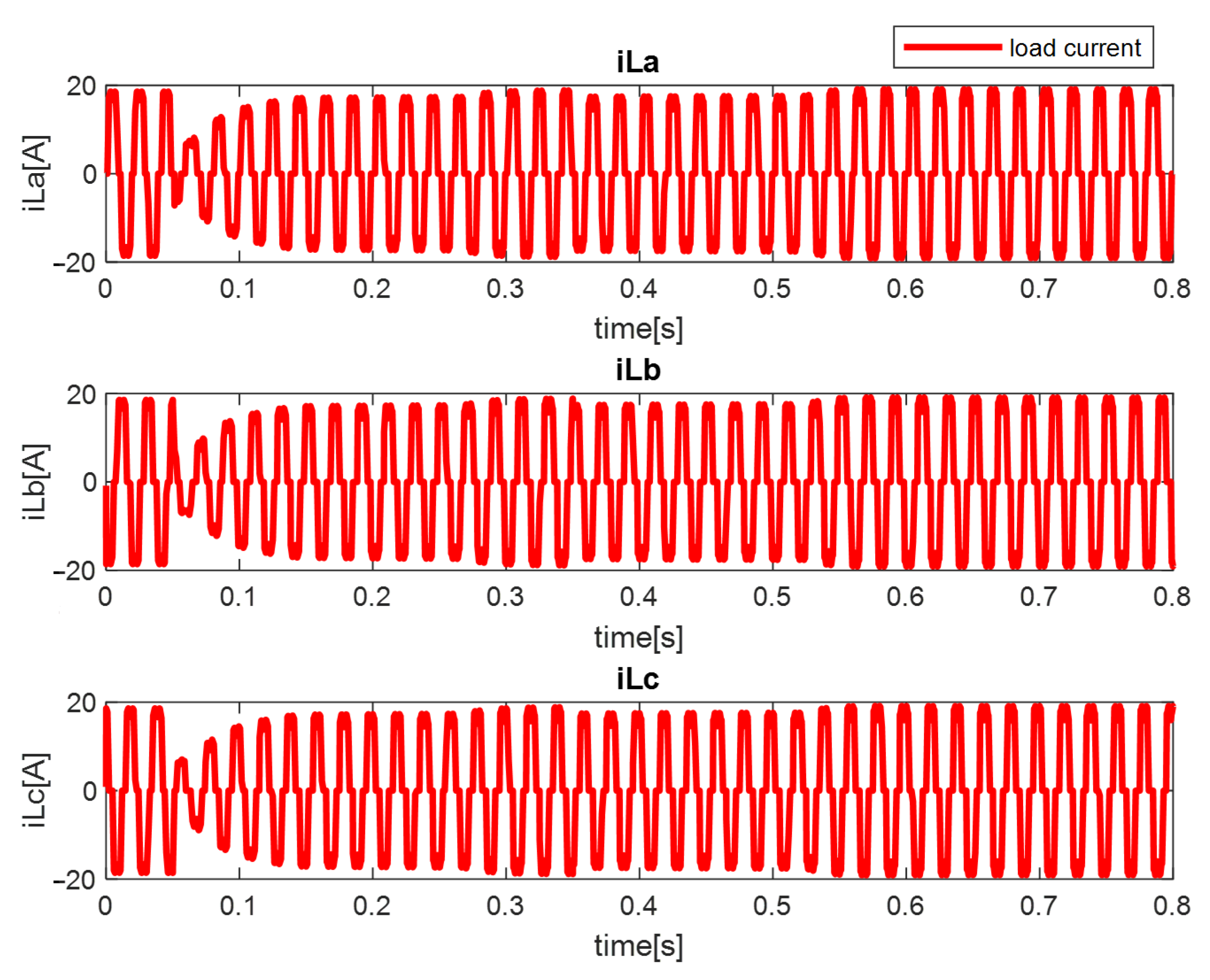 Energies 18 05845 g011 Energies 18 05845 g011