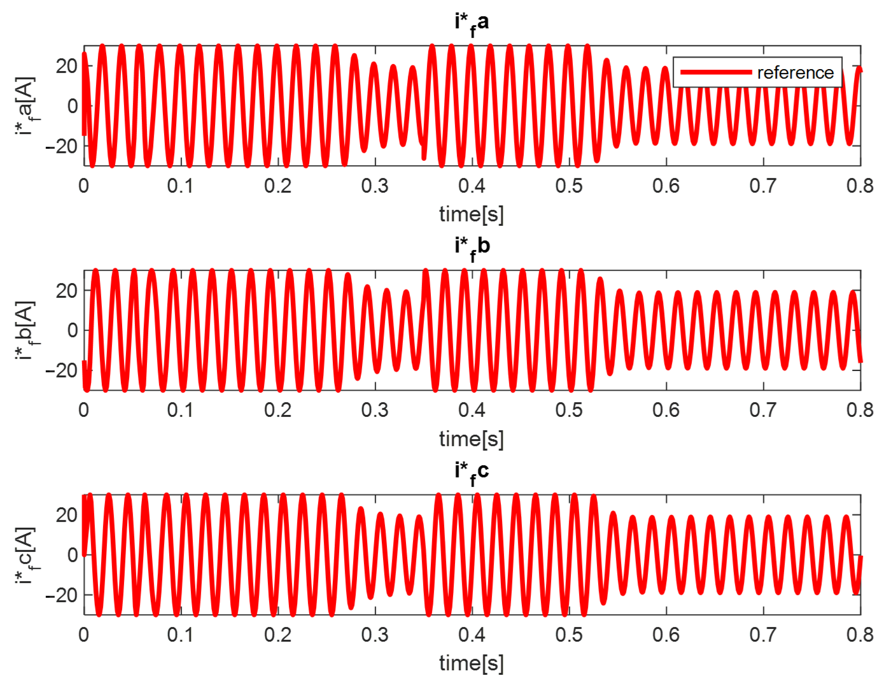 Energies 18 05845 g012 Energies 18 05845 g012