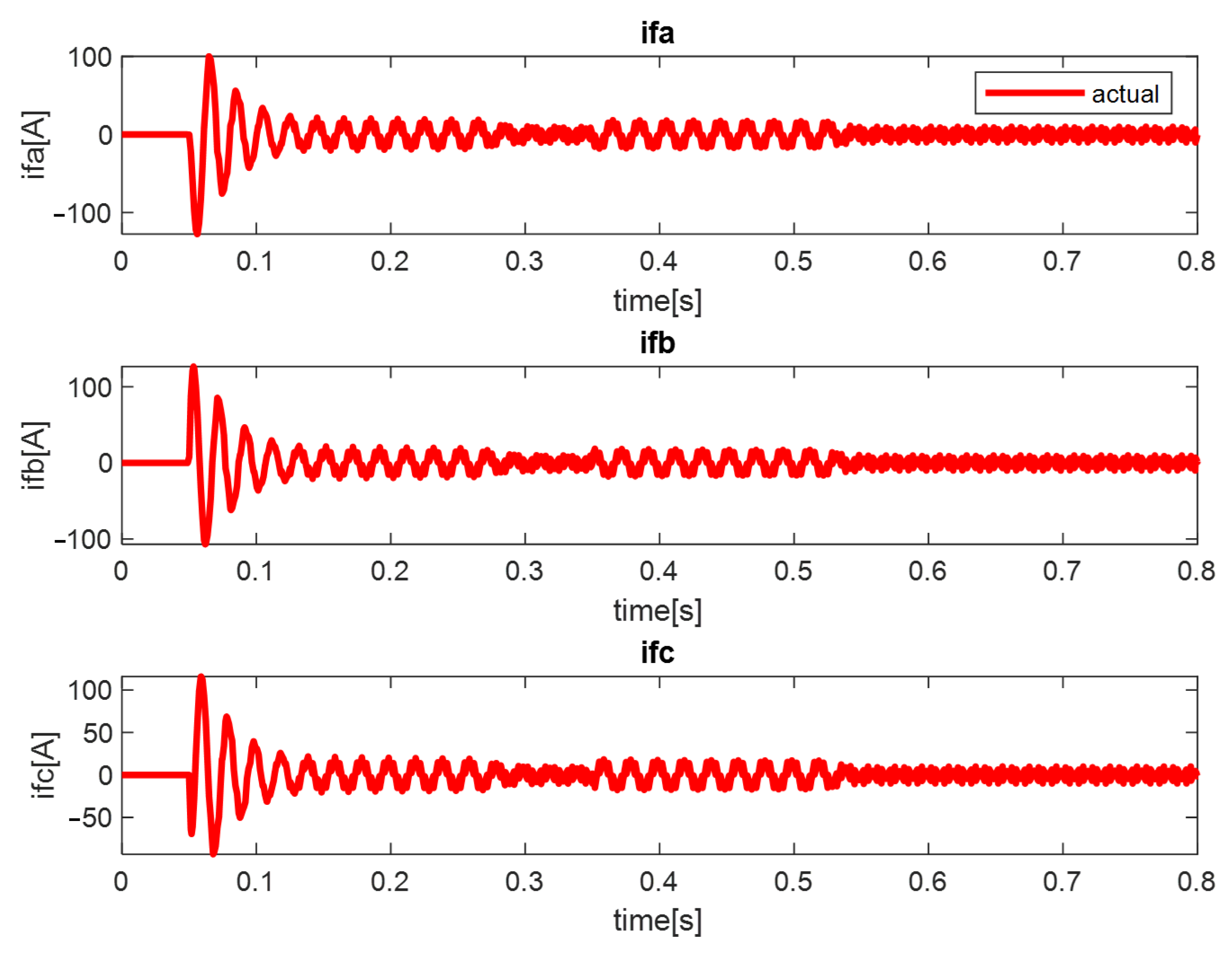 Energies 18 05845 g013 Energies 18 05845 g013