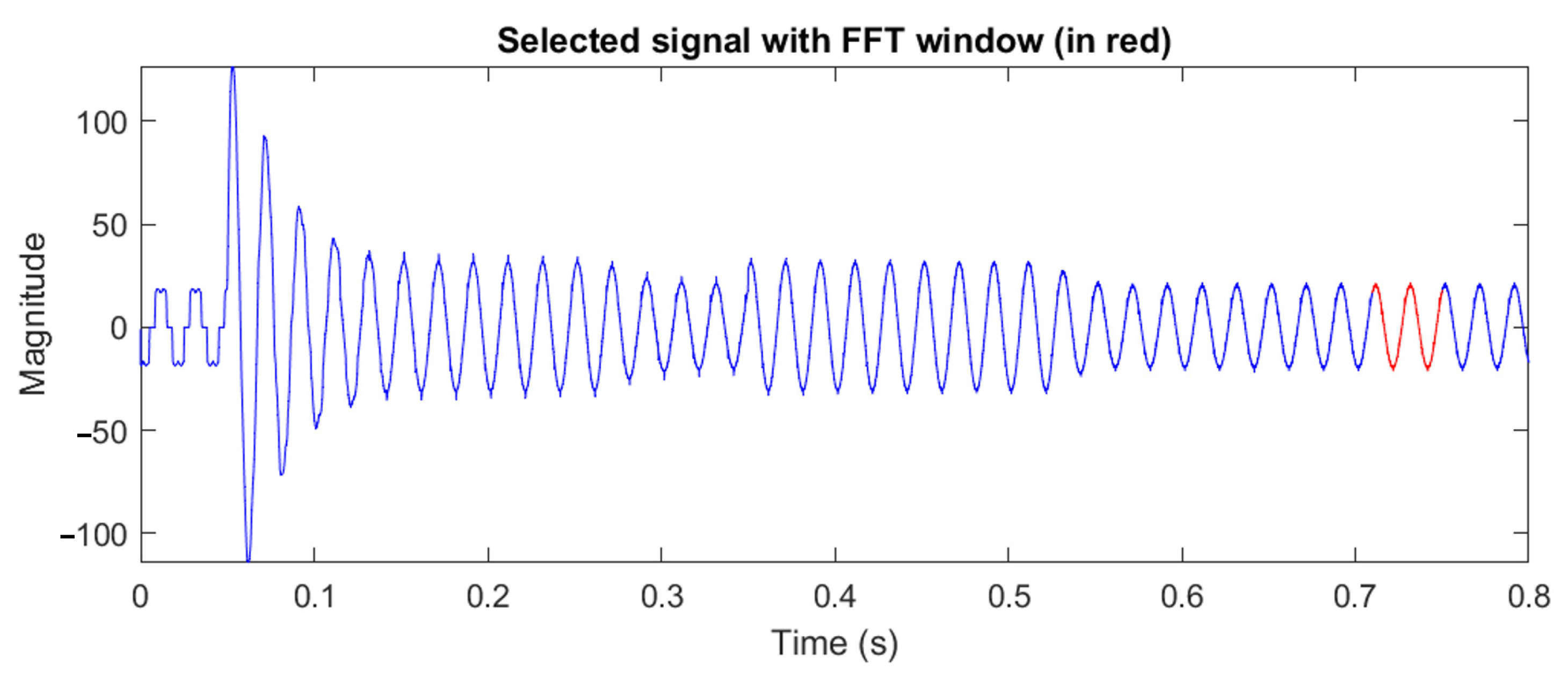 Energies 18 05845 g016 Energies 18 05845 g016