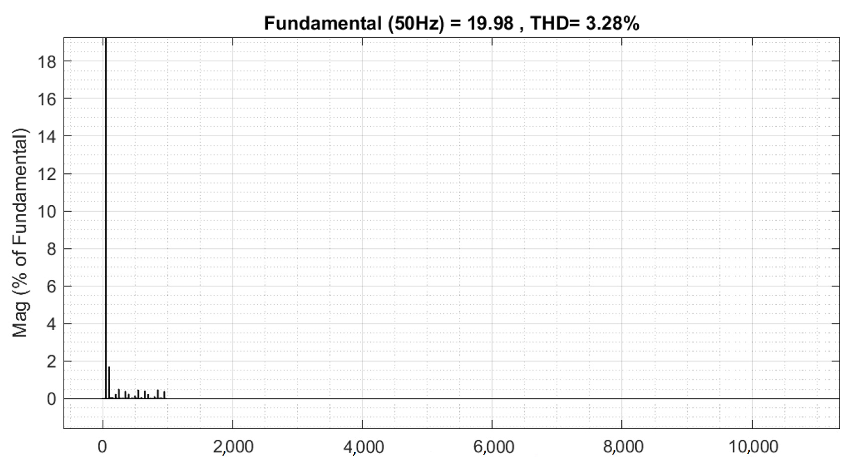 Energies 18 05845 g017 Energies 18 05845 g017