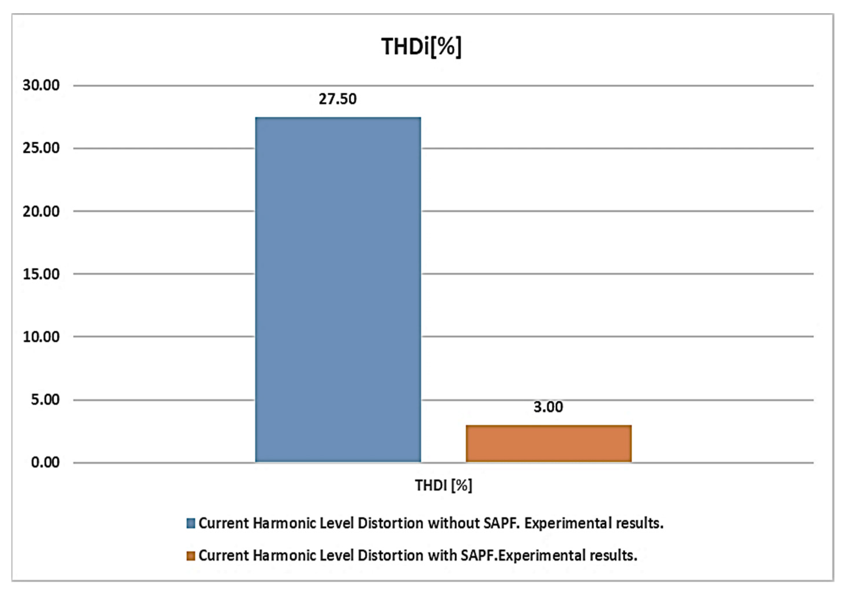Energies 18 05845 g033 Energies 18 05845 g033
