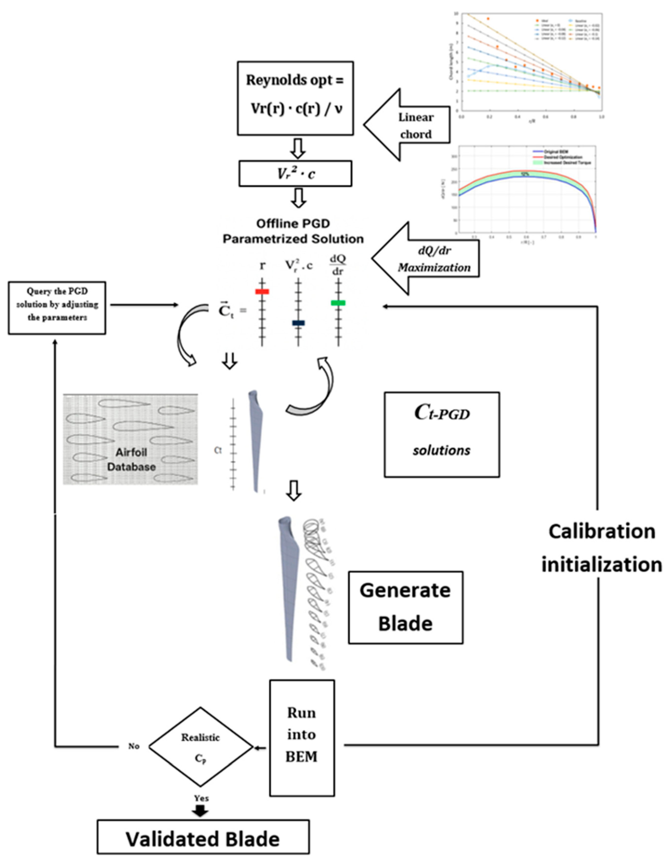 Energies 18 05846 g004