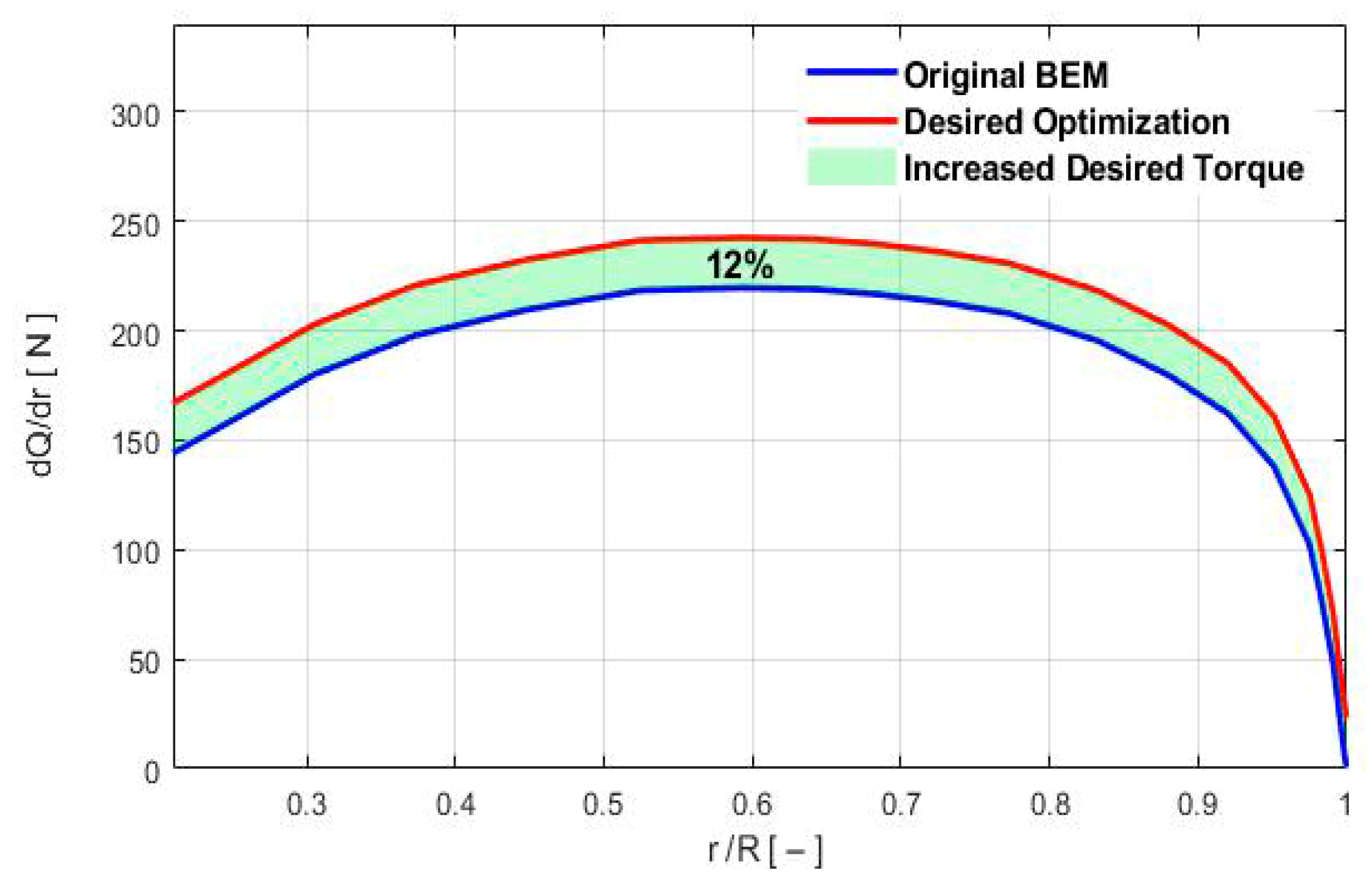 Energies 18 05846 g008
