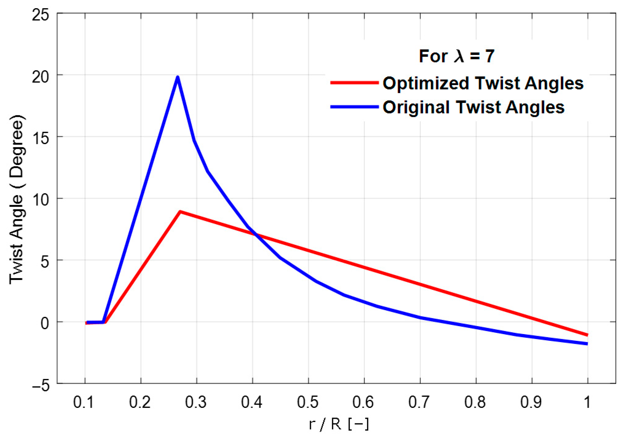 Energies 18 05846 g009