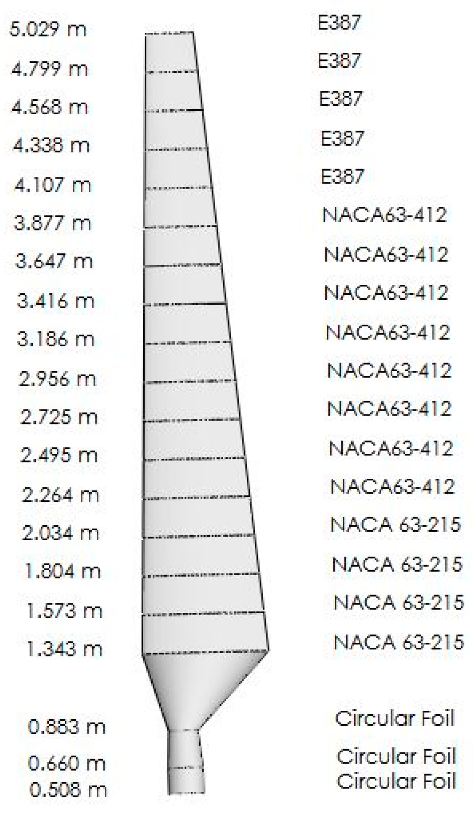 Energies 18 05846 g010