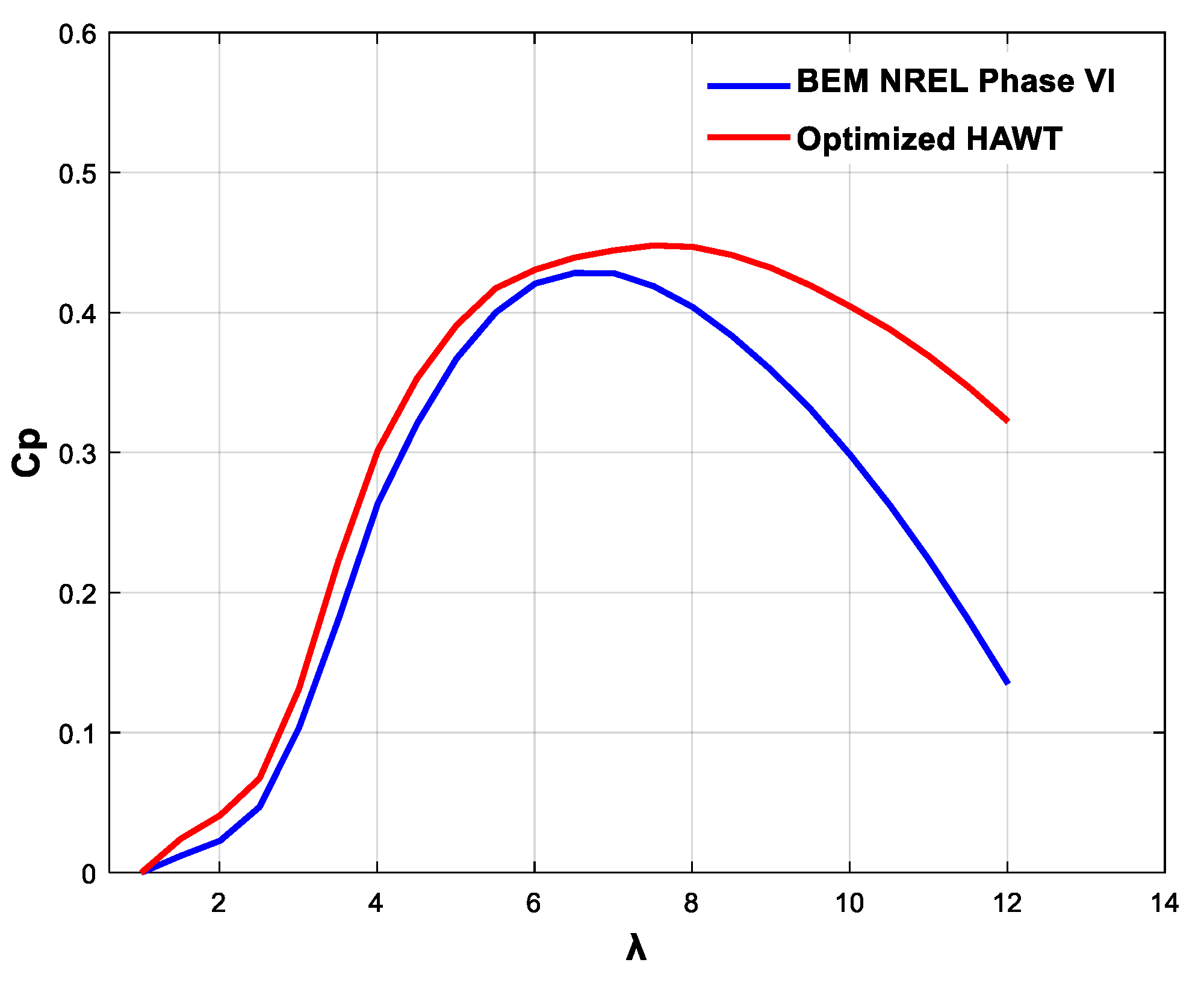 Energies 18 05846 g011