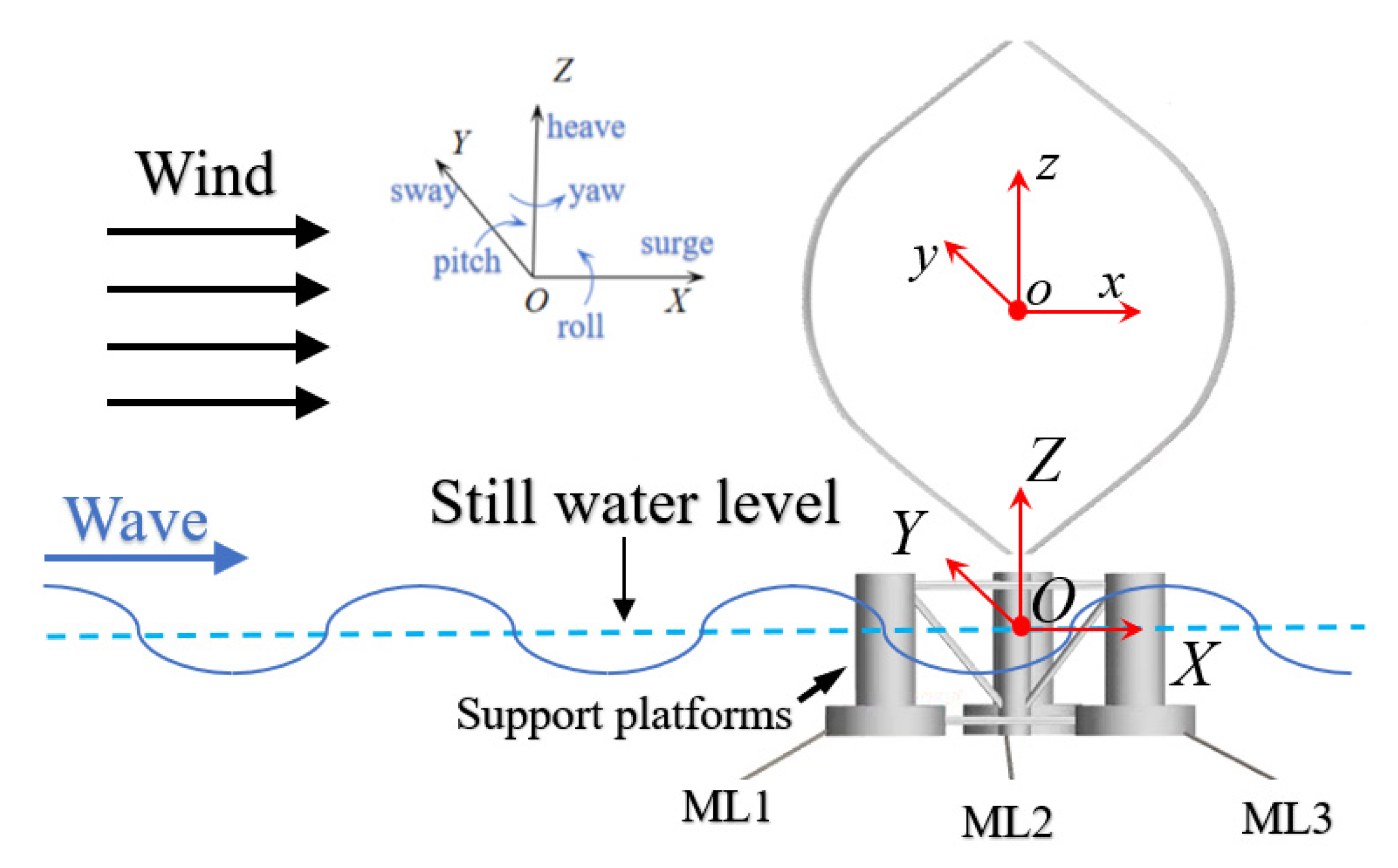 Energies 18 05847 g004 Energies 18 05847 g004