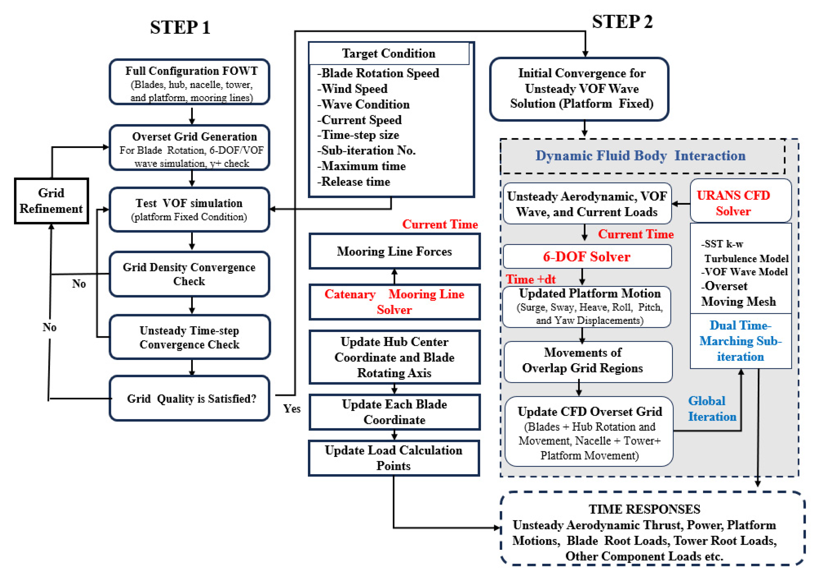 Energies 18 05847 g005 Energies 18 05847 g005