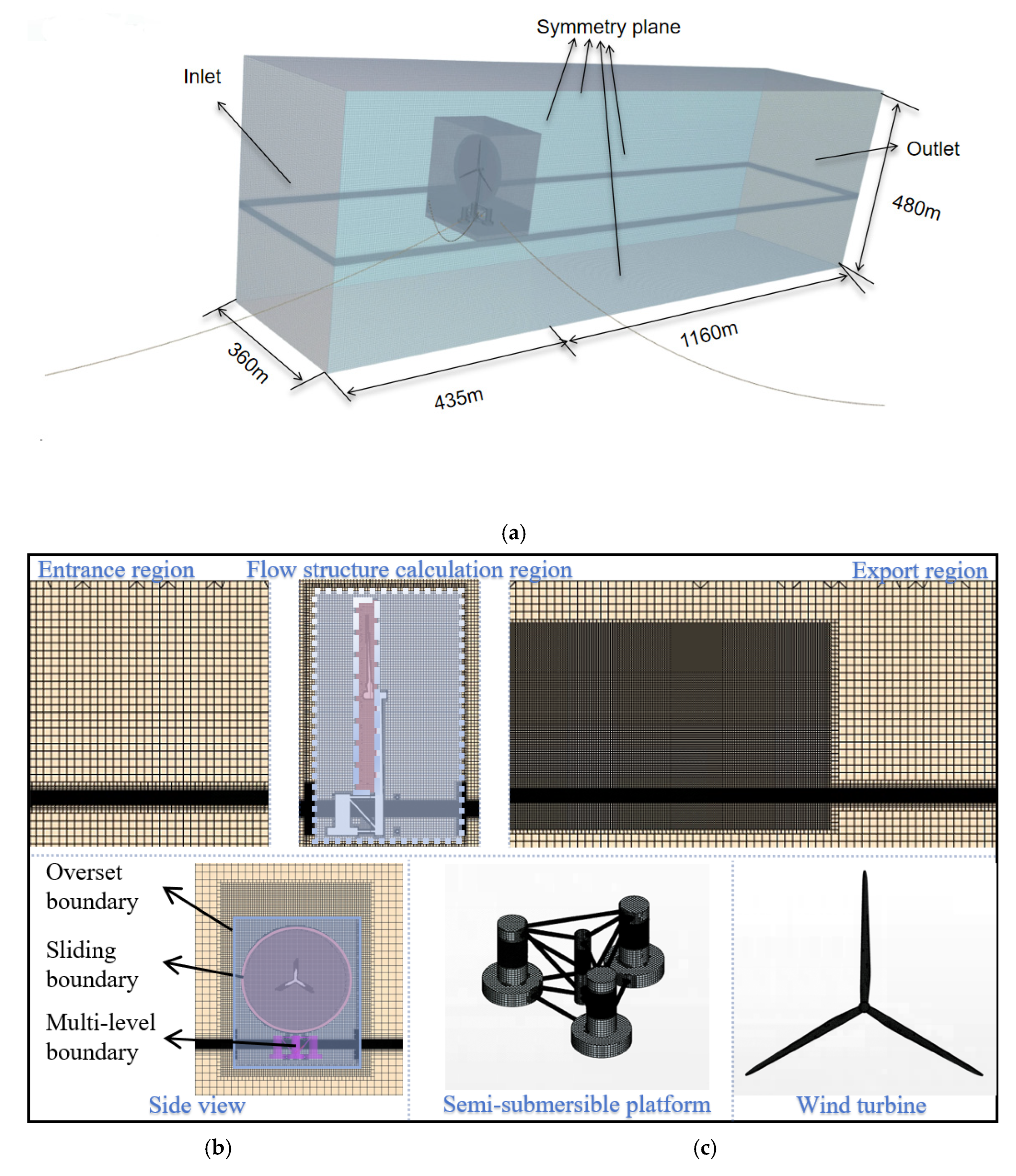 Energies 18 05847 g006 Energies 18 05847 g006