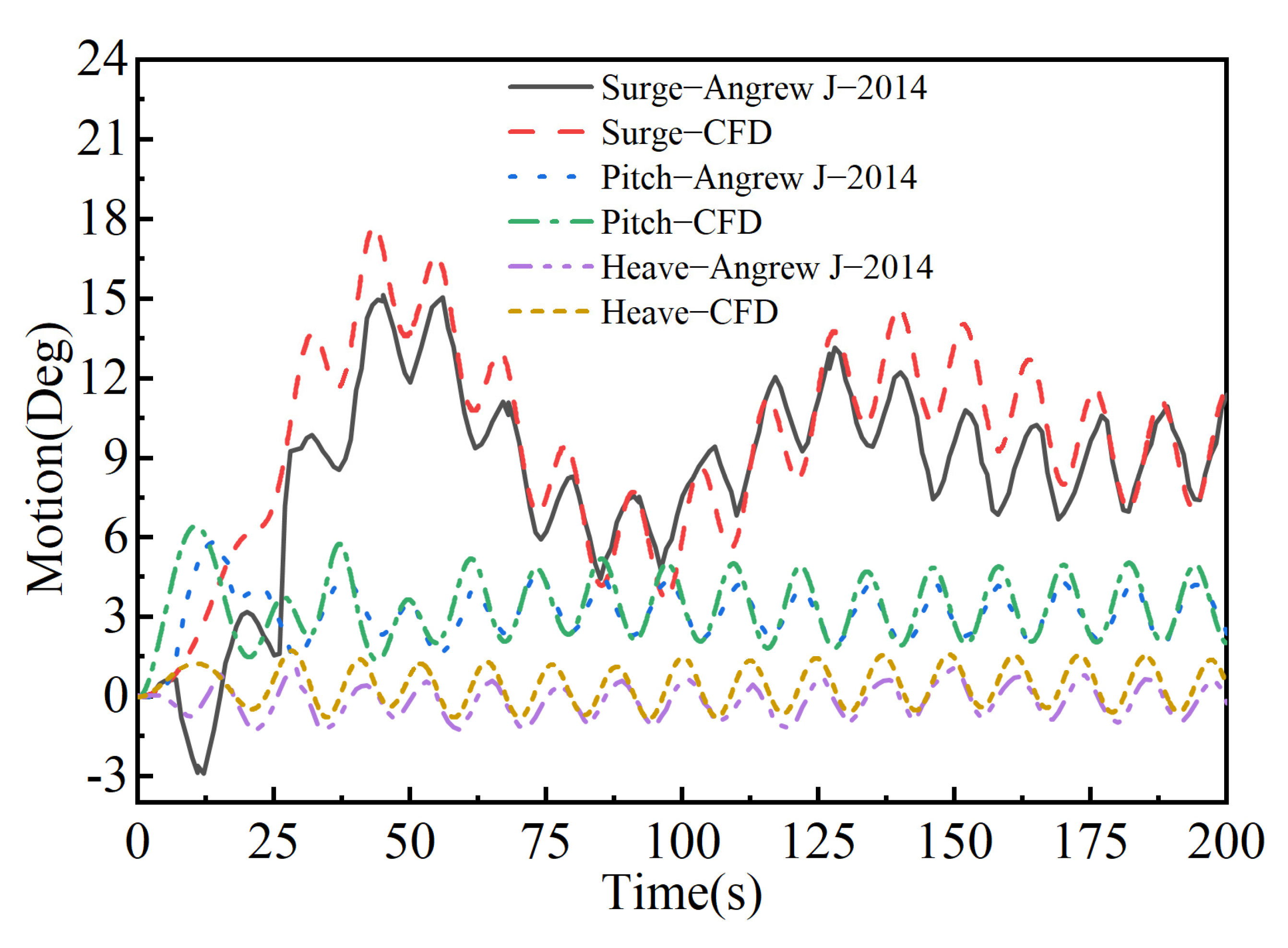 Energies 18 05847 g007 Energies 18 05847 g007